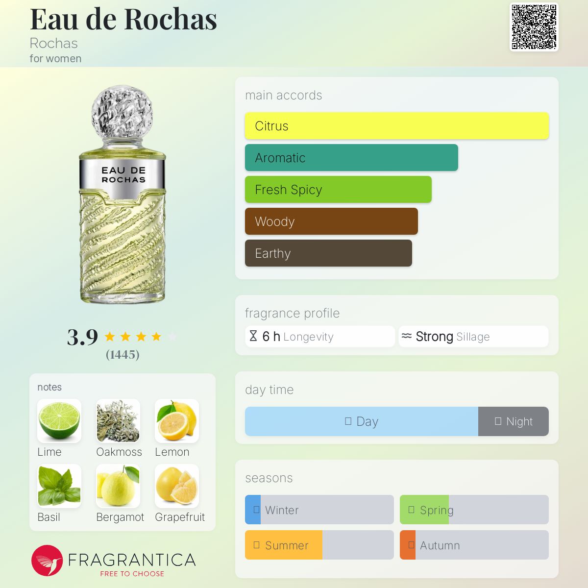 عطر ادکلن ا د رُشا روچاس - Eau de Rochas Rochas - بررسی، قیمت و خرید