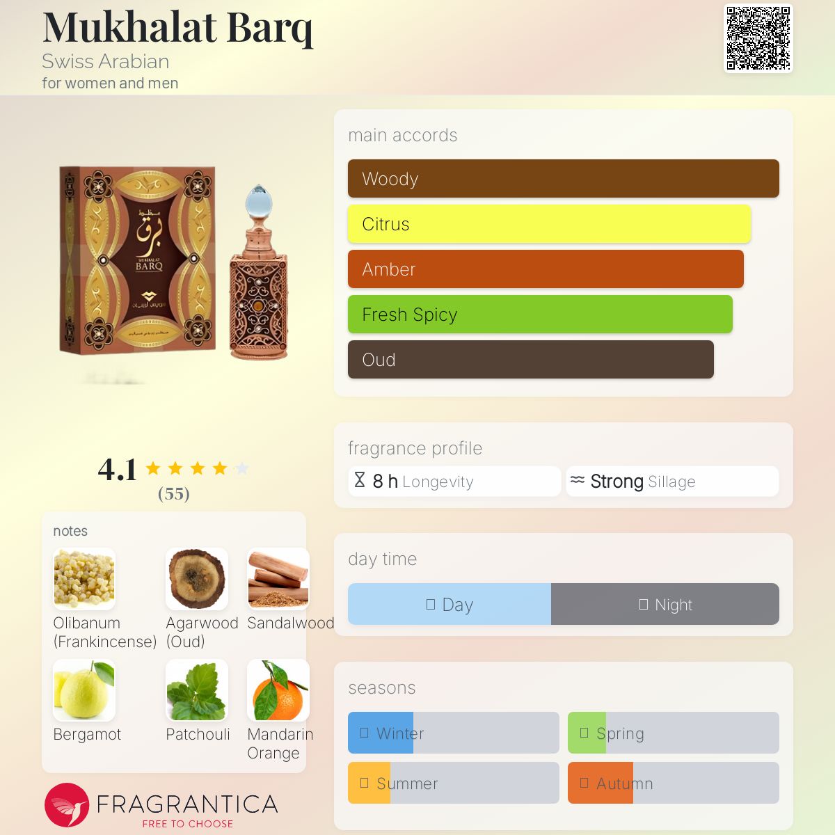 عطر ادکلن مخالت برق سوئیس عربین - Mukhalat Barq Swiss Arabian - بررسی، قیمت و خرید