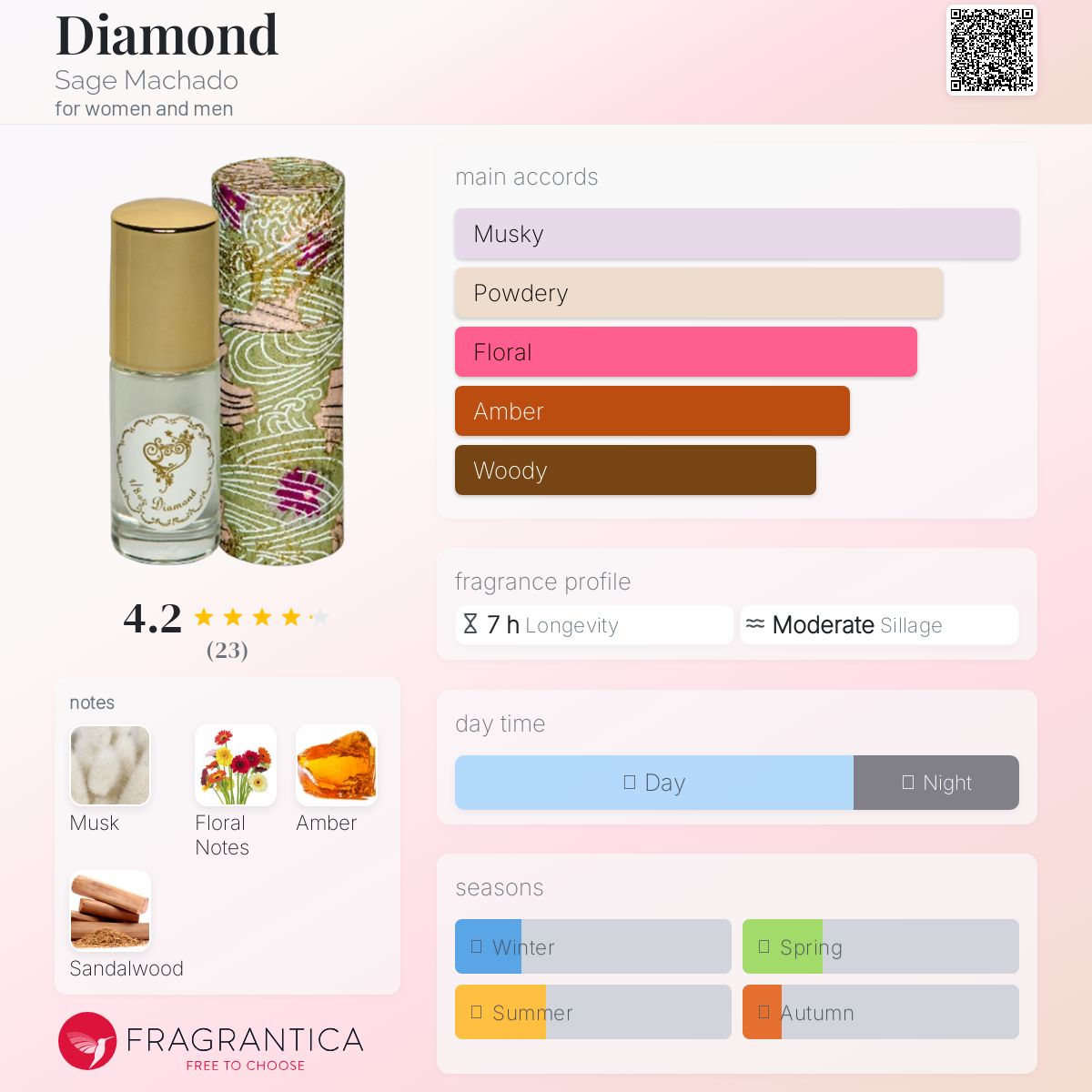 عطر ادکلن دایمند سیج ماچادو - Diamond Sage Machado - بررسی، قیمت و خرید