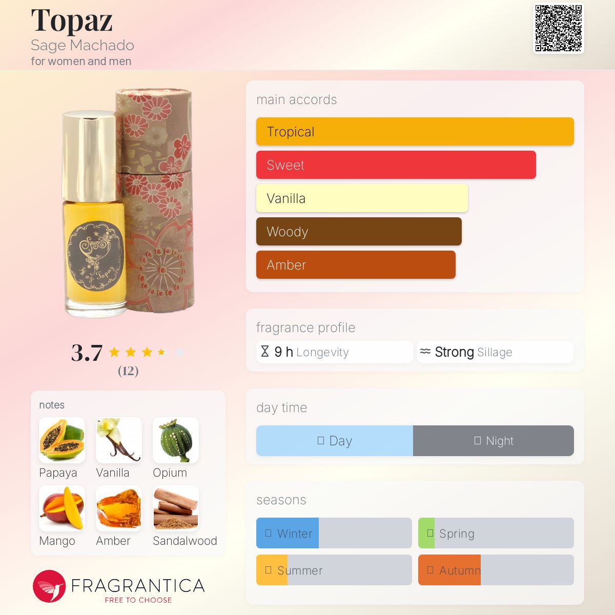 عطر ادکلن توپاز سیج ماچادو - Topaz Sage Machado - بررسی، قیمت و خرید
