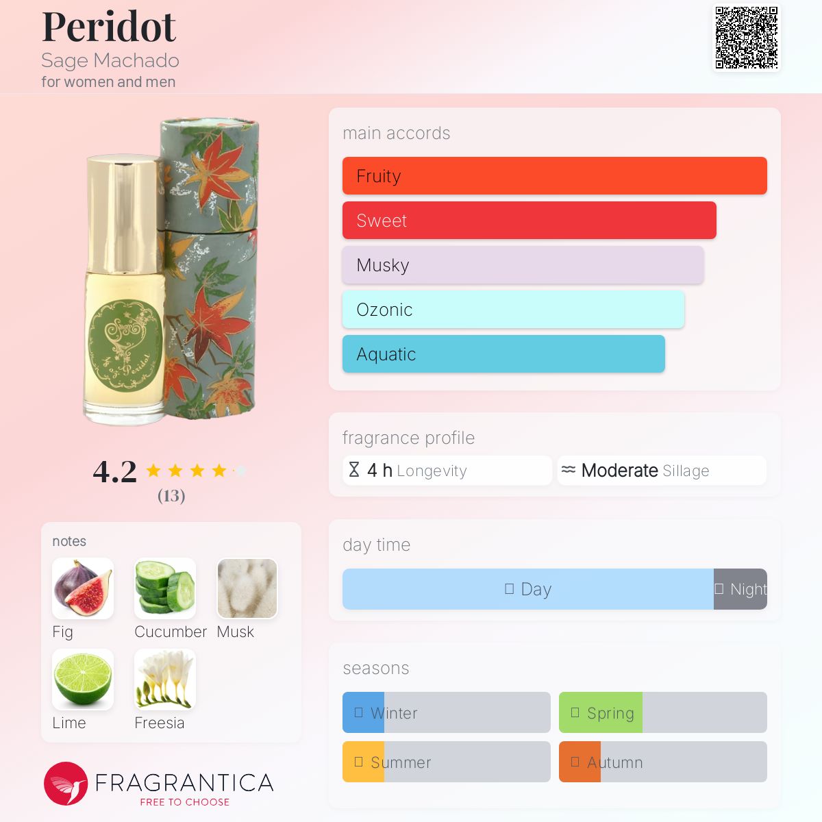 عطر ادکلن پریدوت سیج مادچو - Peridot Sage Machado - بررسی، قیمت و خرید