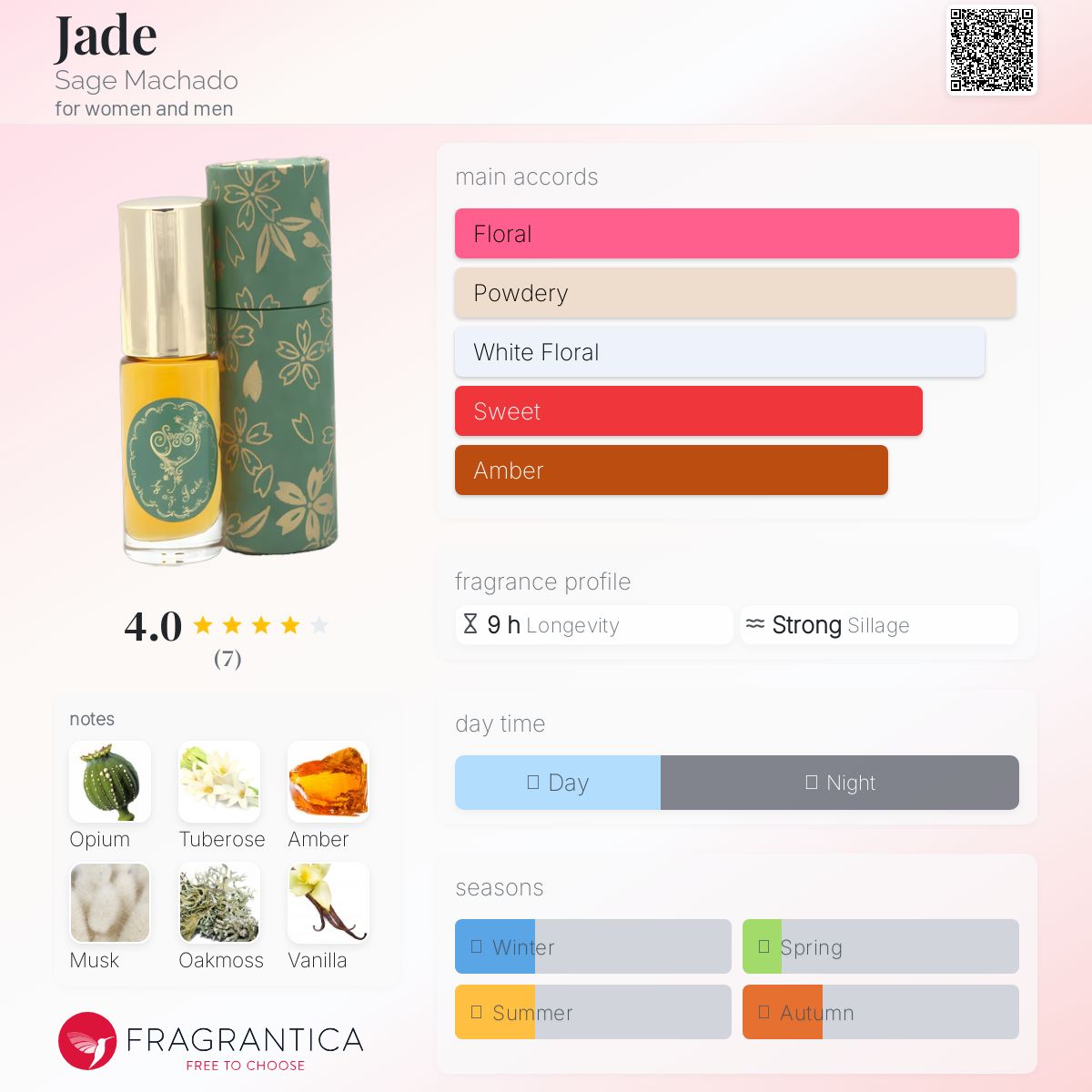 عطر ادکلن جید سیج ماچادو - Jade Sage Machado - بررسی، قیمت و خرید