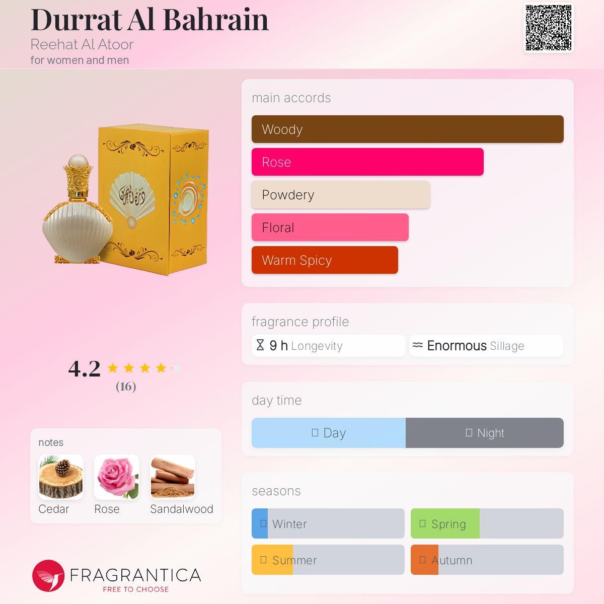 عطر ادکلن دریات البحرین ریحَتِ العطور - Durrat Al Bahrain Reehat Al Atoor - بررسی، قیمت و خرید