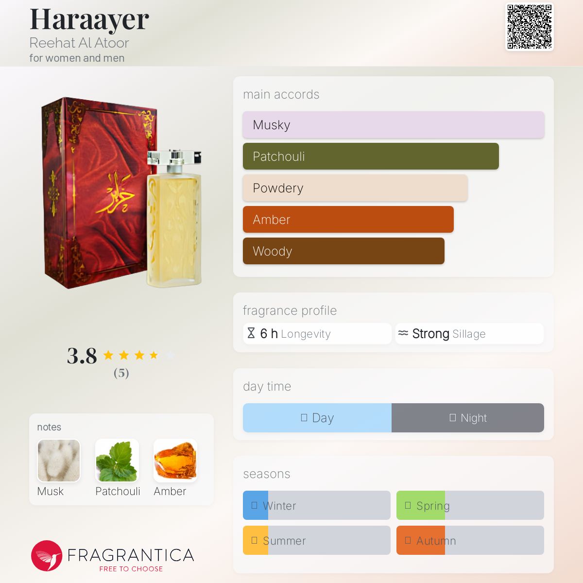 عطر ادکلن هارایر ریحَت‌ال‌عَطور - Haraayer Reehat Al Atoor - بررسی، قیمت و خرید