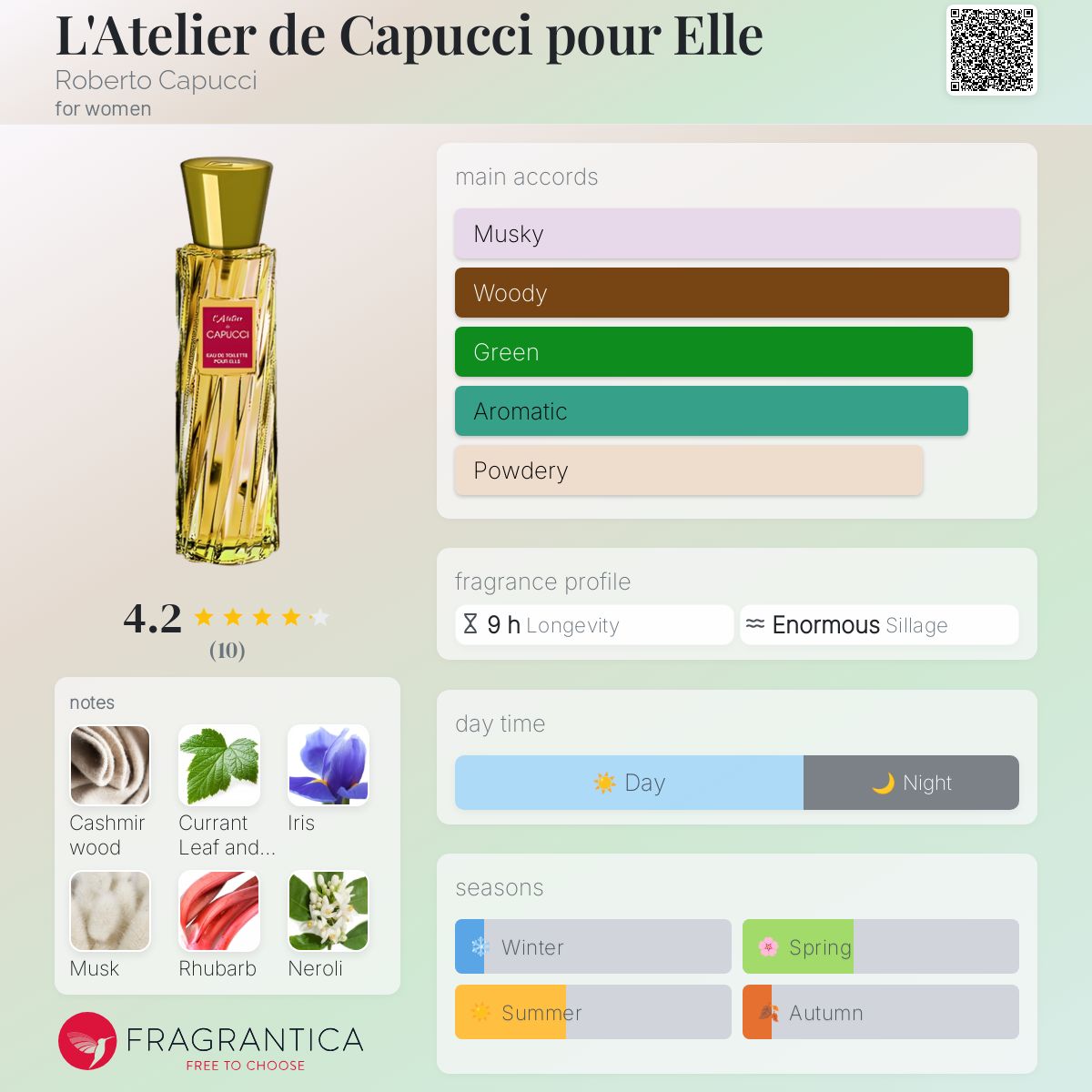 عطر ادکلن لتلیه د کپوسی پور ال روبرتو کاپوچی - L'Atelier de Capucci pour Elle Roberto Capucci - بررسی، قیمت و خرید