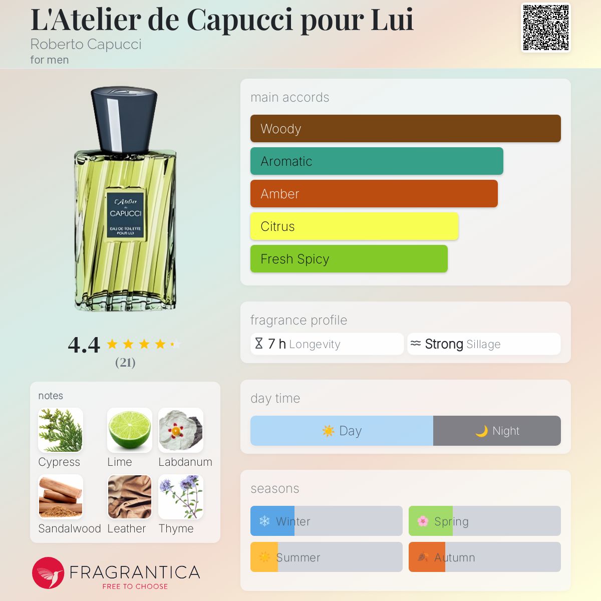 عطر ادکلن لوتلیه دو کاپوچی پور لوی روبerto کاپوچی - L'Atelier de Capucci pour Lui Roberto Capucci - بررسی، قیمت و خرید