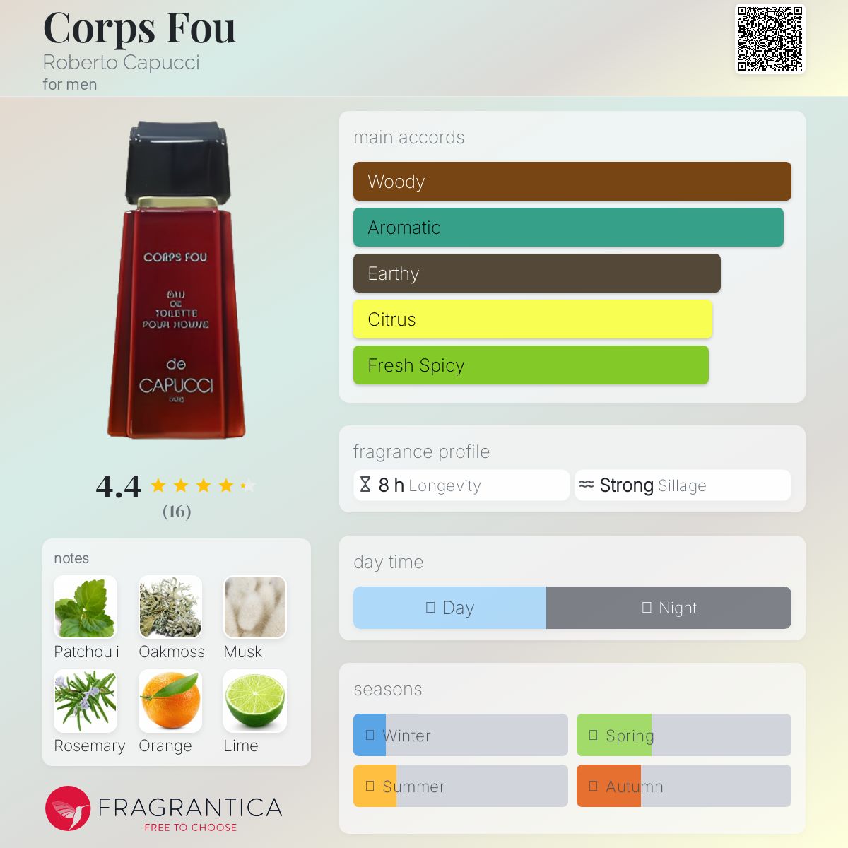 عطر ادکلن کور فو روبرتو کاپوچی - Corps Fou Roberto Capucci - بررسی، قیمت و خرید