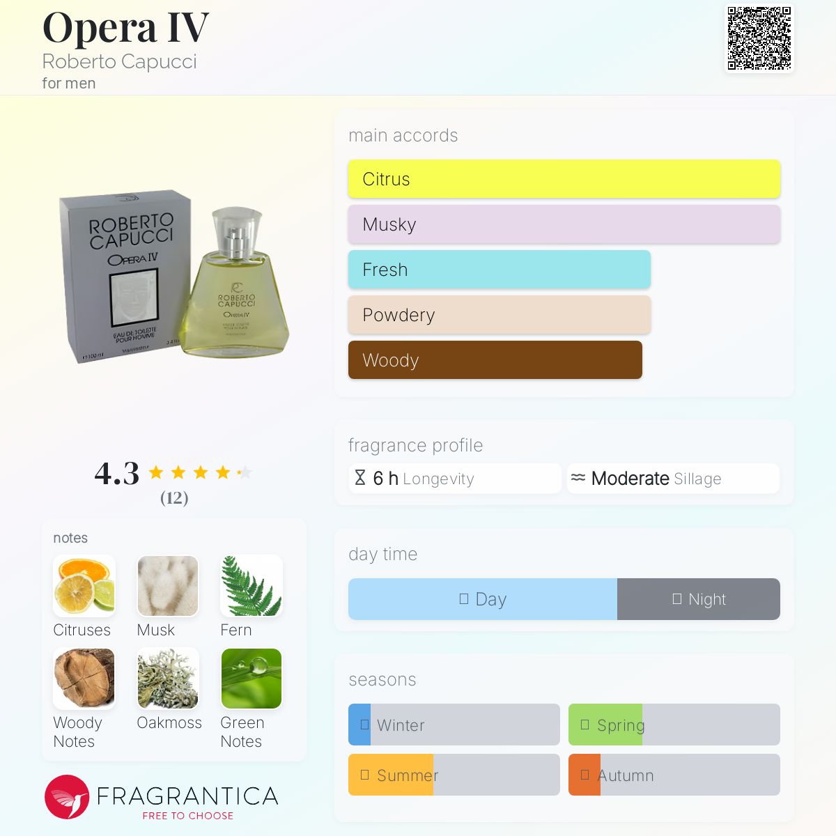 عطر ادکلن اوپرا ۴ روبرتو کاپوچی - Opera IV Roberto Capucci - بررسی، قیمت و خرید