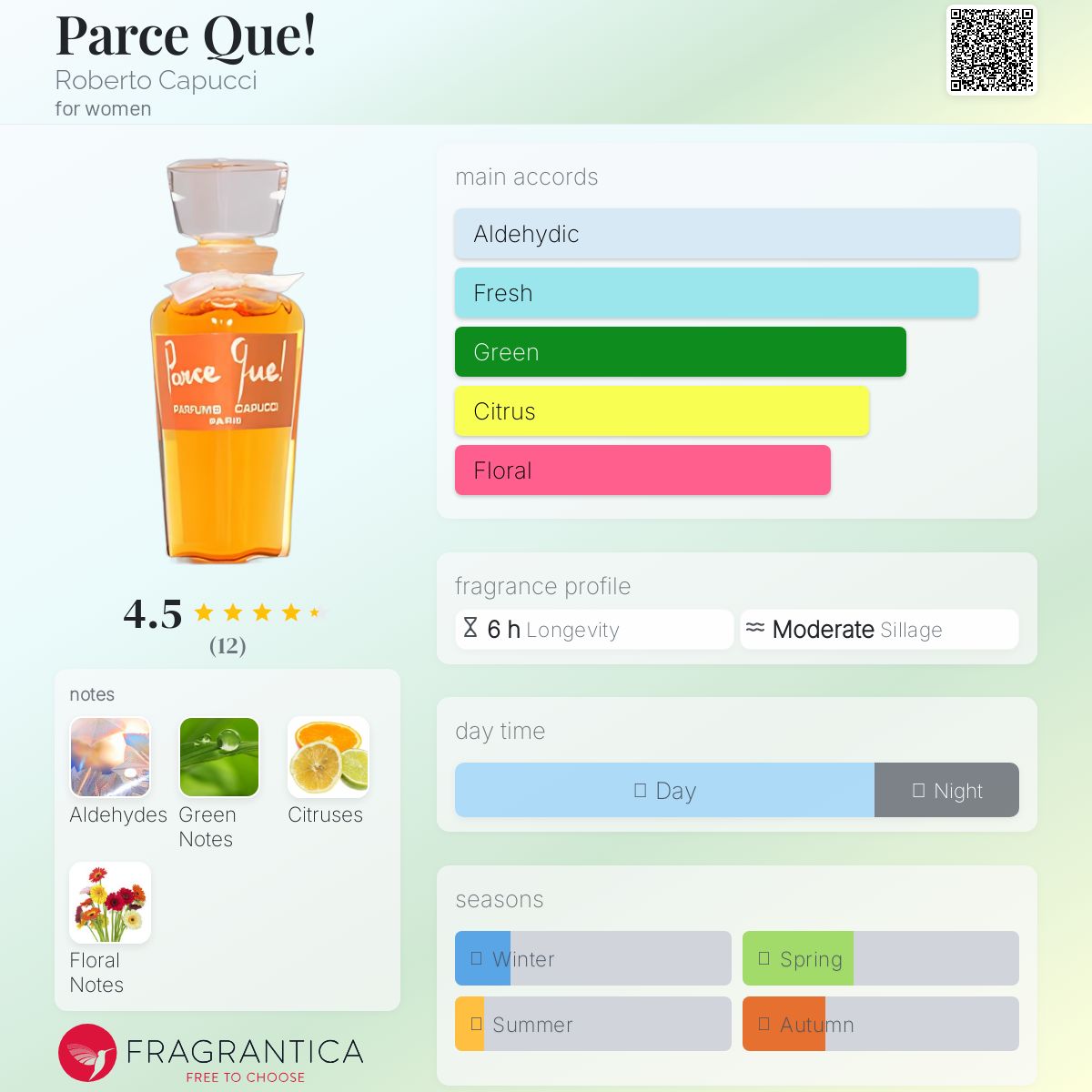 عطر ادکلن پارسه کو روبرتو کاپوچی - Parce Que! Roberto Capucci - بررسی، قیمت و خرید