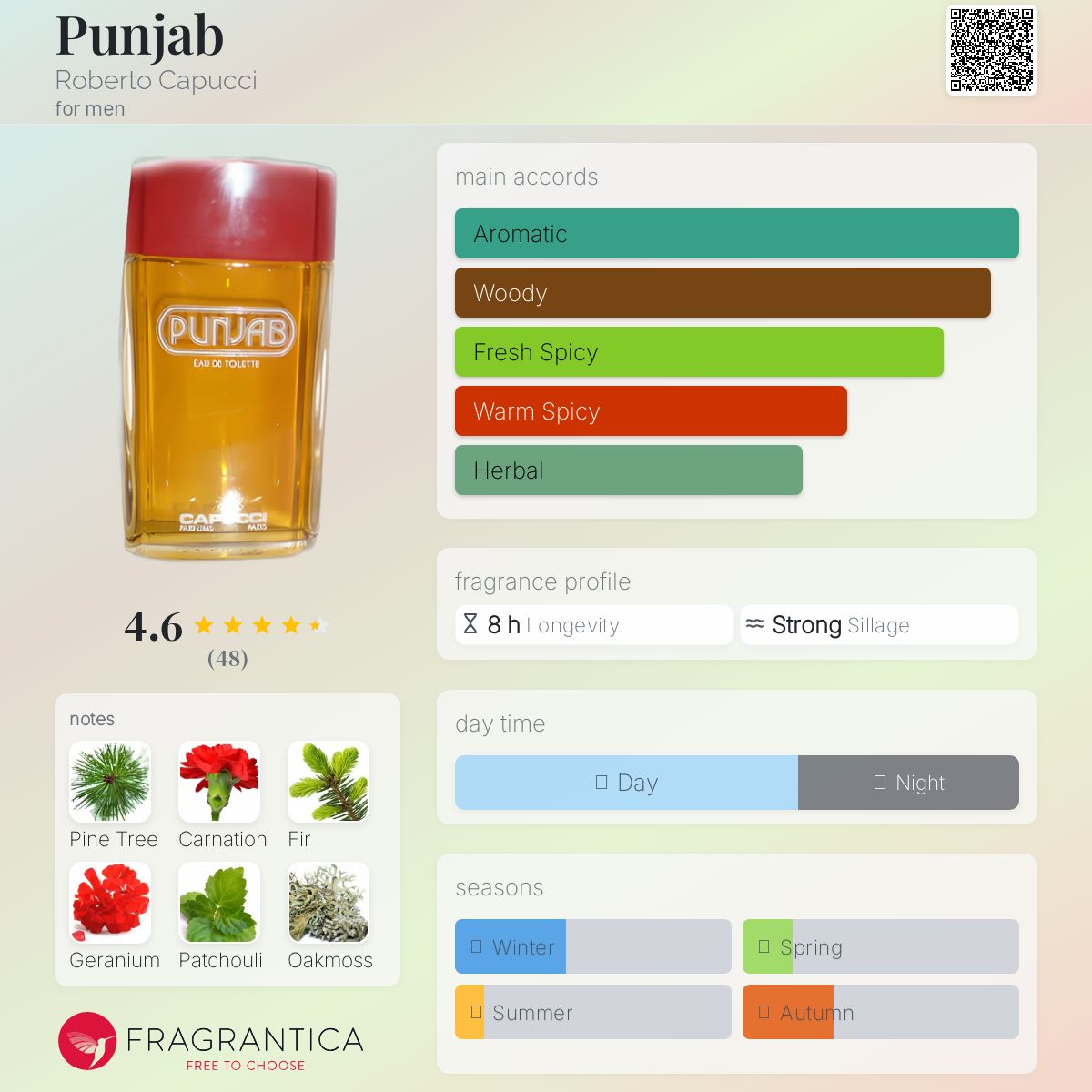 عطر ادکلن پنجاب روبرتو کاپوچی - Punjab Roberto Capucci - بررسی، قیمت و خرید