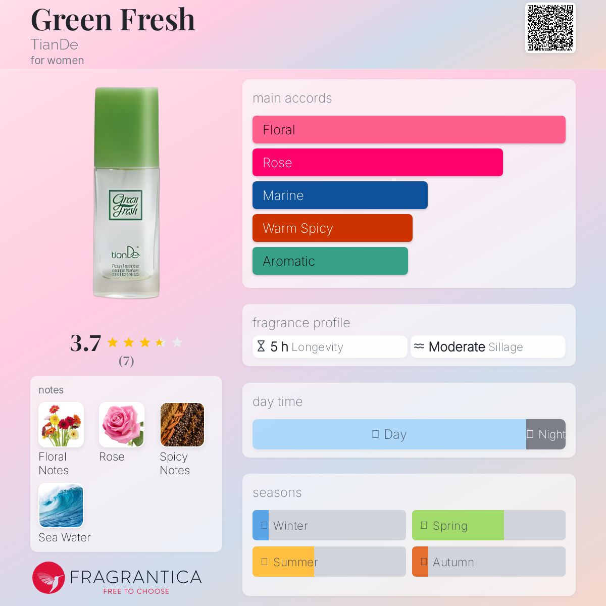 عطر ادکلن گرین فرش تیانده - Green Fresh TianDe - بررسی، قیمت و خرید
