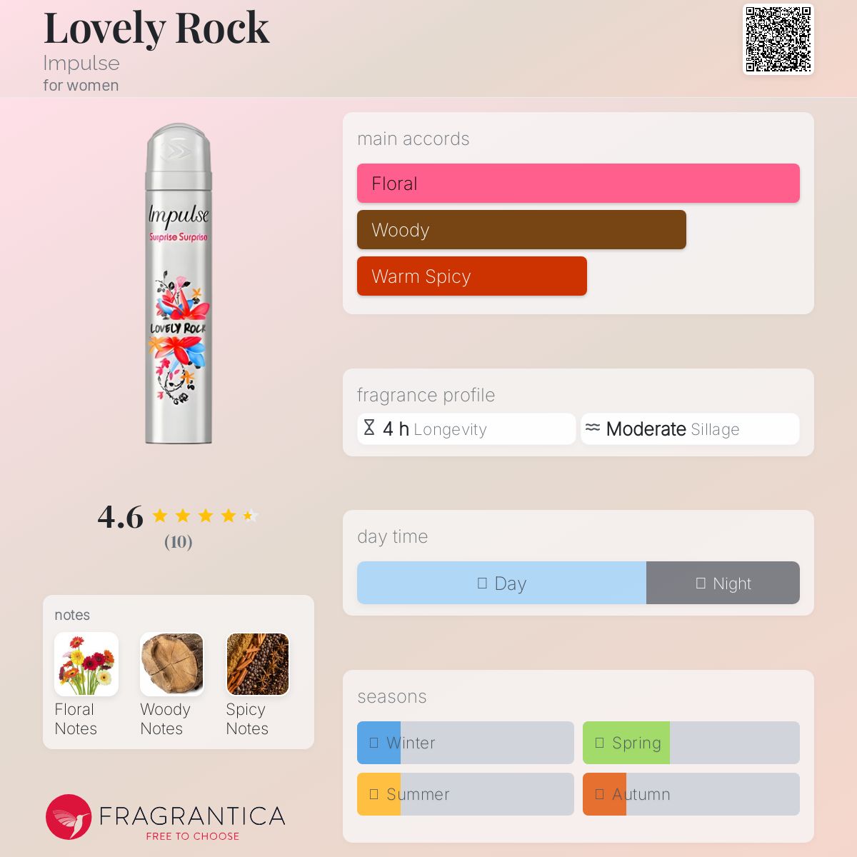 عطر ادکلن لاولی راک ایمپالس - Lovely Rock Impulse - بررسی، قیمت و خرید
