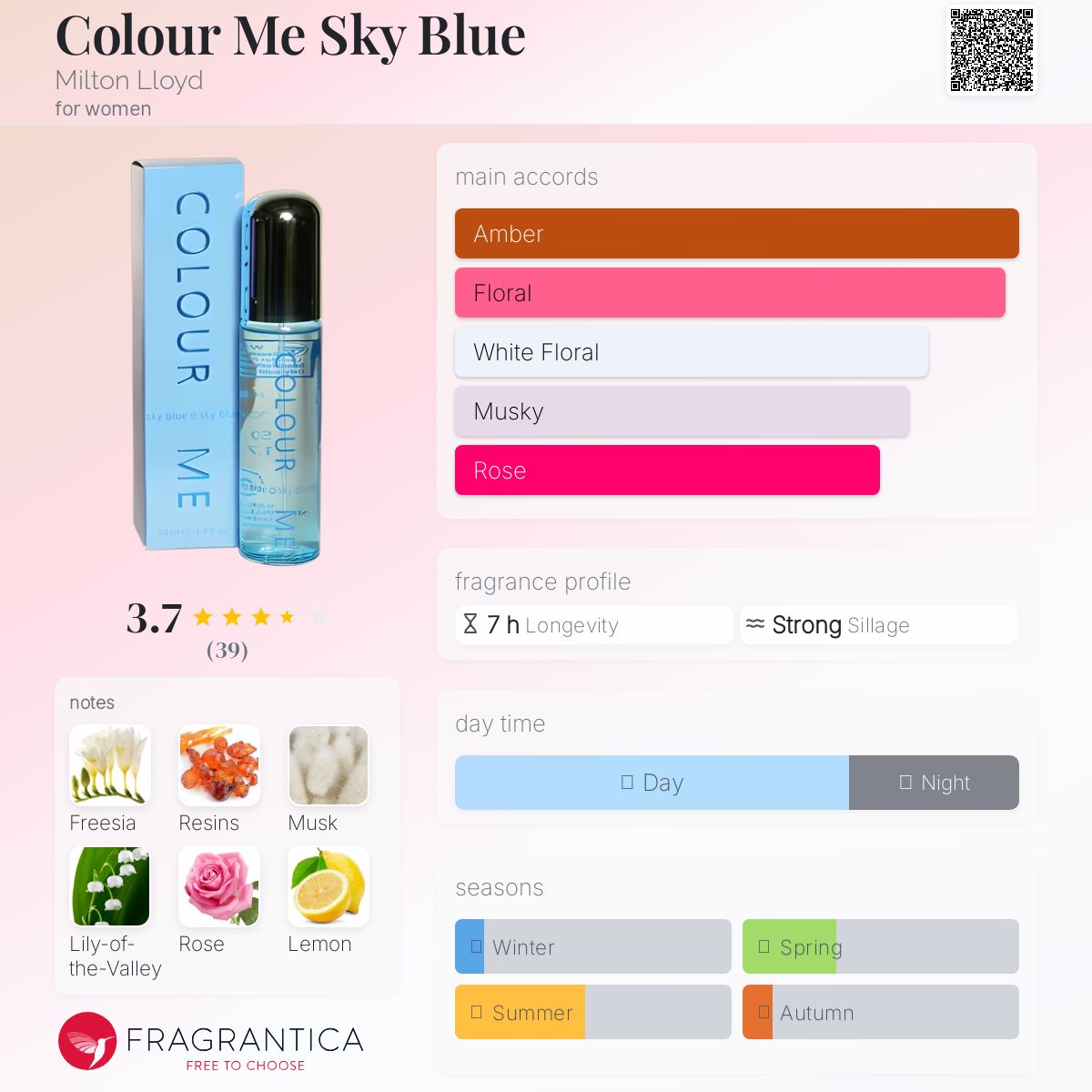 عطر ادکلن کالِر می اسکای بلو میلتون لوید - Colour Me Sky Blue Milton Lloyd - بررسی، قیمت و خرید
