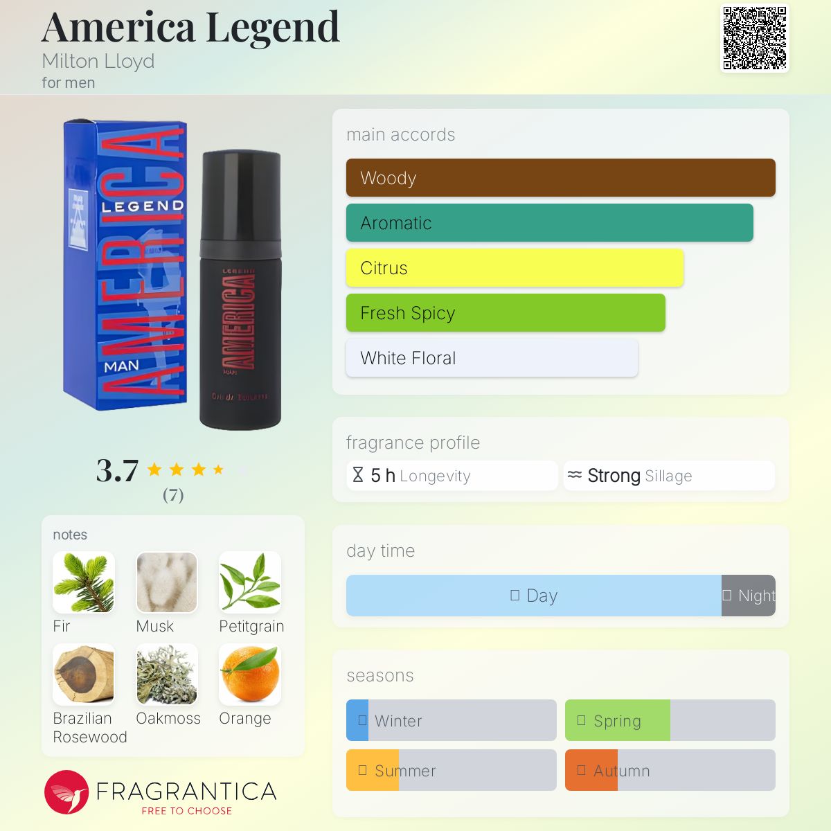 عطر ادکلن آمریکا لجند میلتون لوید - America Legend Milton Lloyd - بررسی، قیمت و خرید