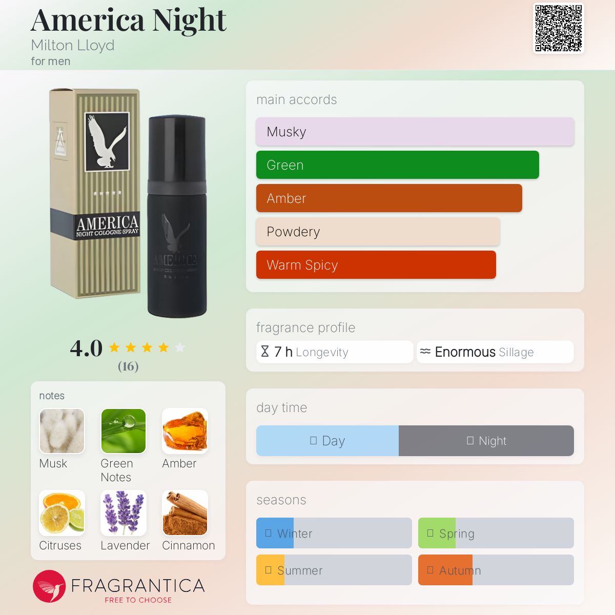 عطر ادکلن [æˈmɛɾikə naɪt] میلتون لوید - America Night Milton Lloyd - بررسی، قیمت و خرید