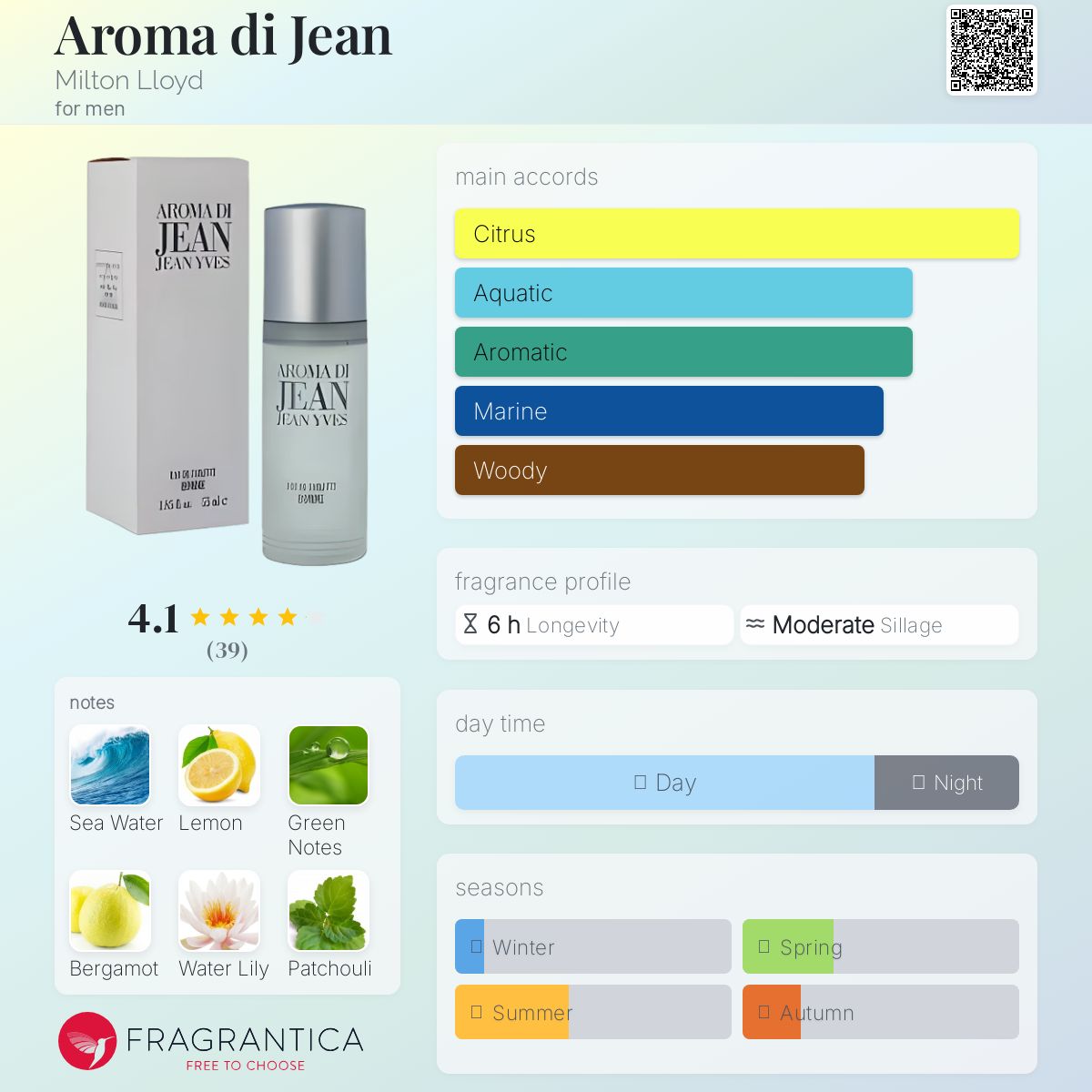 عطر ادکلن آروما دی جین میلتون لوید - Aroma di Jean Milton Lloyd - بررسی، قیمت و خرید