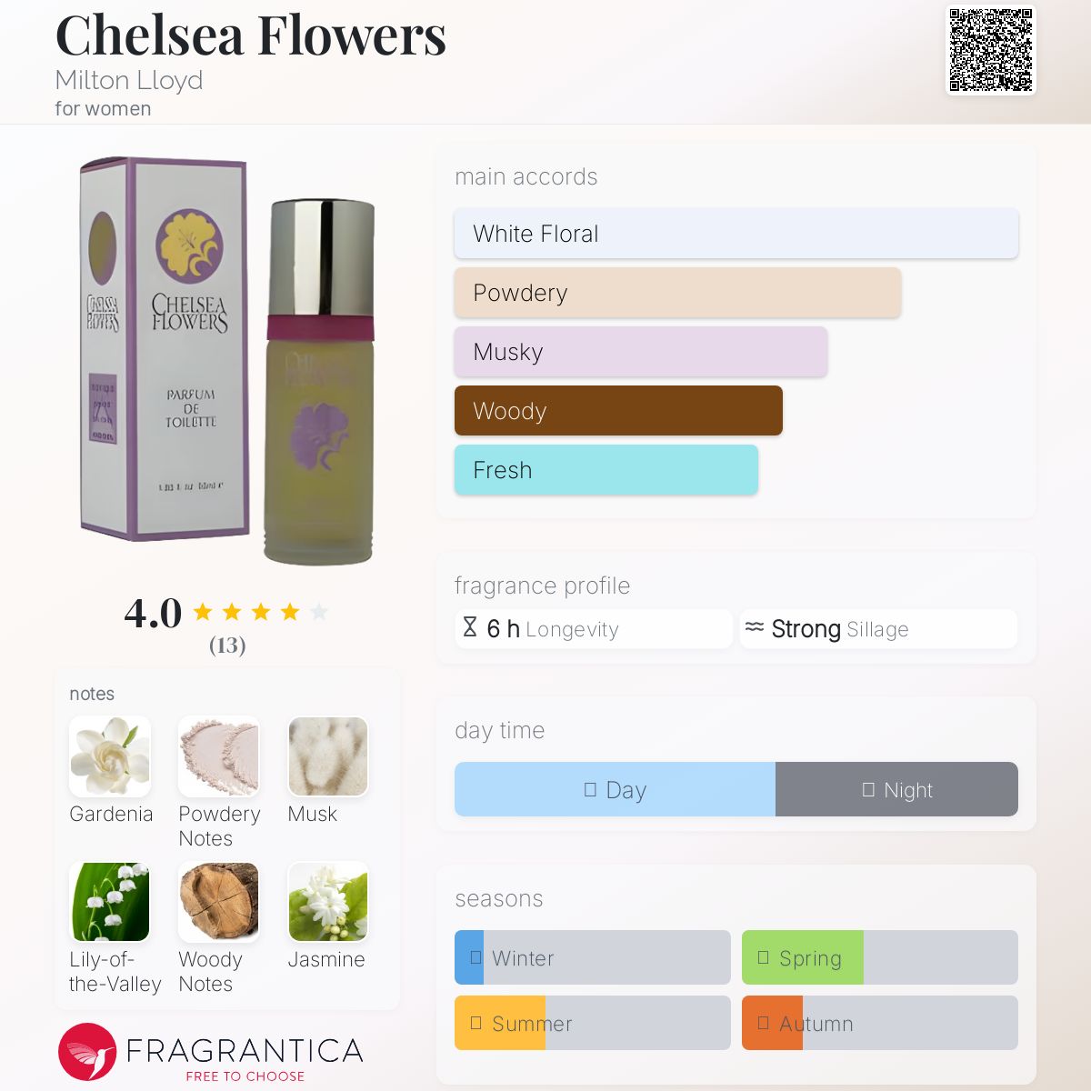 عطر ادکلن چلسی فلاورز میلتون لوید - Chelsea Flowers Milton Lloyd - بررسی، قیمت و خرید