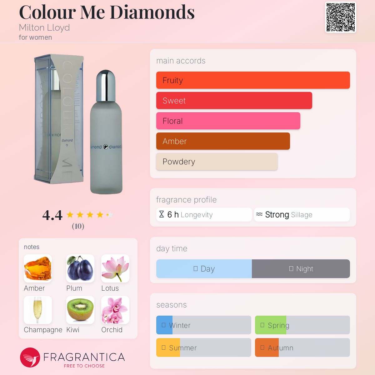عطر ادکلن کالر می دایِموندز میلتون لوید - Colour Me Diamonds Milton Lloyd - بررسی، قیمت و خرید