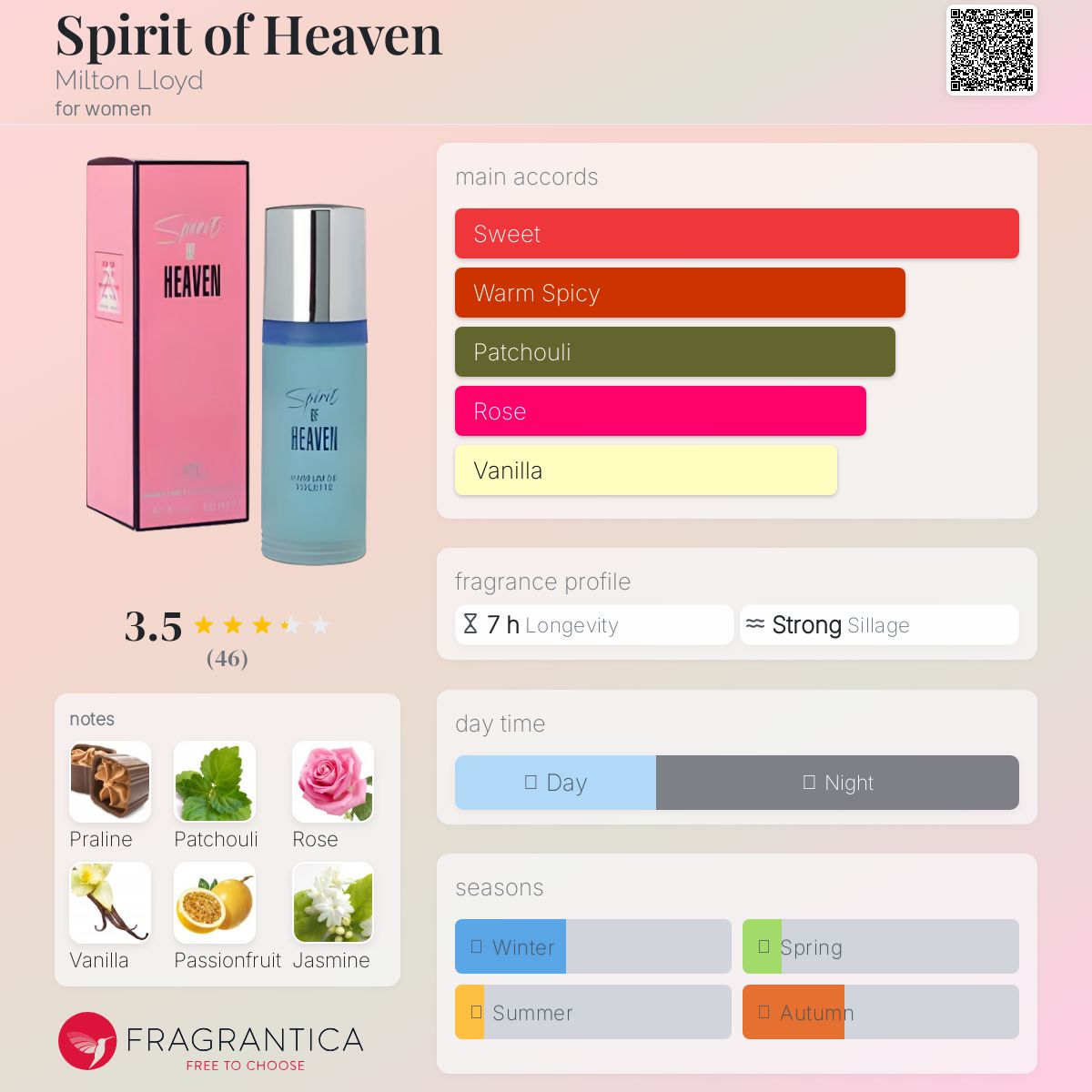 عطر ادکلن اسپیریت آو هیون میلتون لوید - Spirit of Heaven Milton Lloyd - بررسی، قیمت و خرید