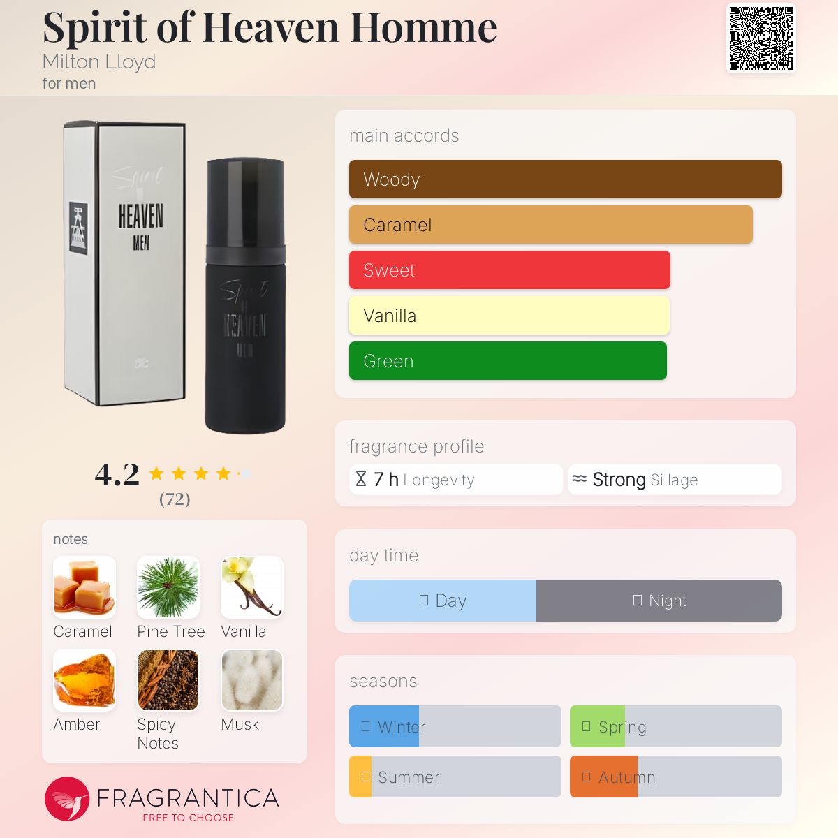 عطر ادکلن اسپریت اف هیون هوم میلتون لوید - Spirit of Heaven Homme Milton Lloyd - بررسی، قیمت و خرید