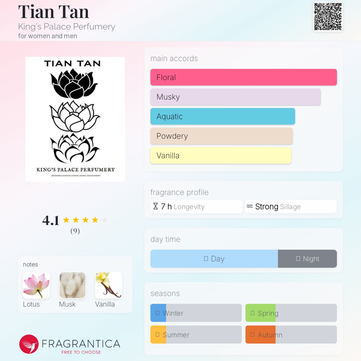 عطر ادکلن تیان تان کینگز پالِس پرفیومری - Tian Tan King's Palace Perfumery - بررسی، قیمت و خرید