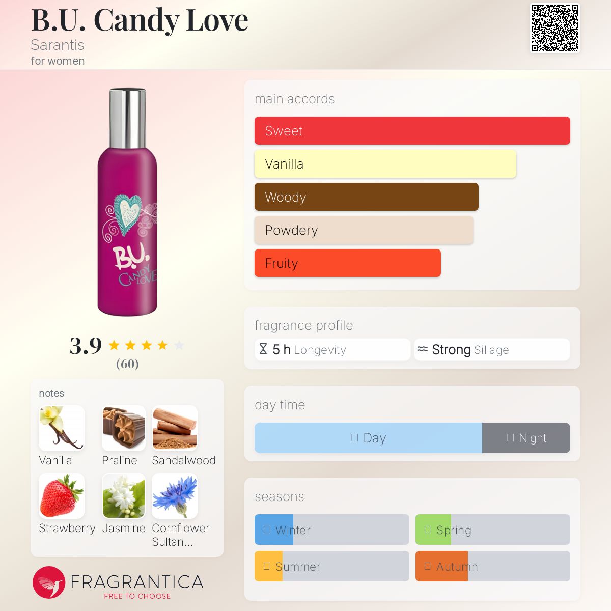 عطر ادکلن بی یو کندی لاو سارانتیس - B.U. Candy Love Sarantis - بررسی، قیمت و خرید