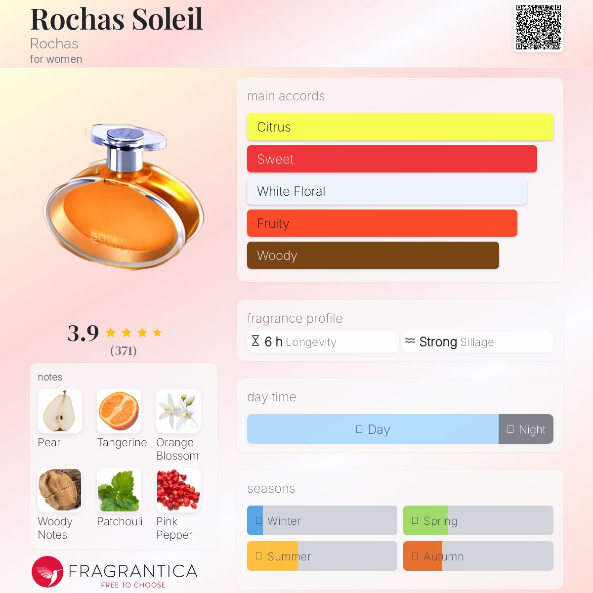 عطر ادکلن روچاس سولی روچاس - Rochas Soleil Rochas - بررسی، قیمت و خرید