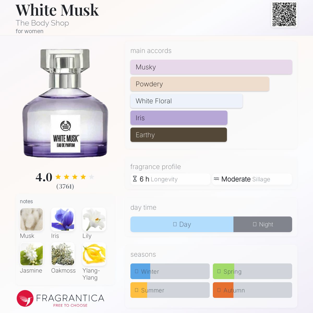عطر ادکلن وایت ماسک دِ بادی شاپ - White Musk The Body Shop - بررسی، قیمت و خرید