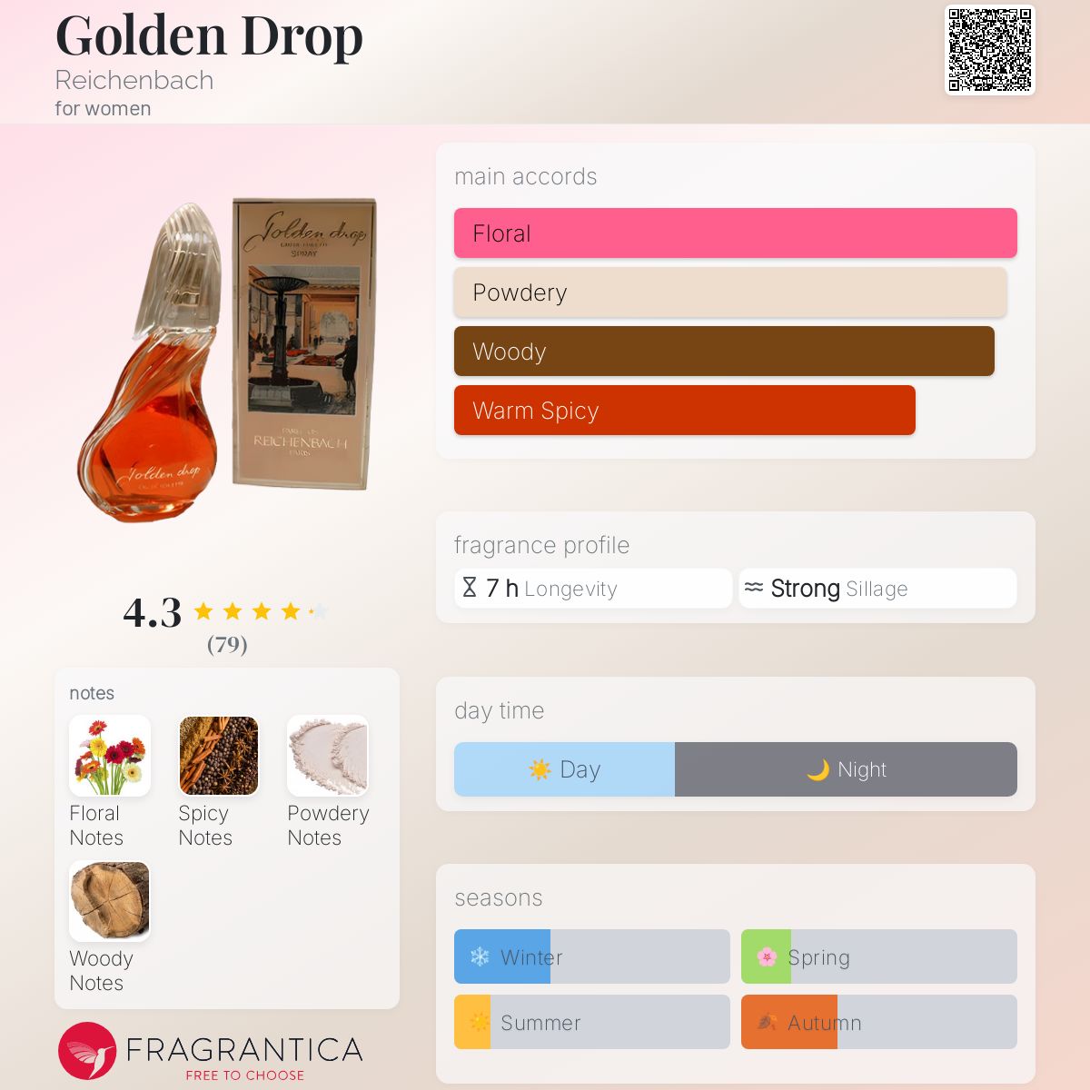 عطر ادکلن گلدن دراپ رایشِنباخ - Golden Drop Reichenbach - بررسی، قیمت و خرید
