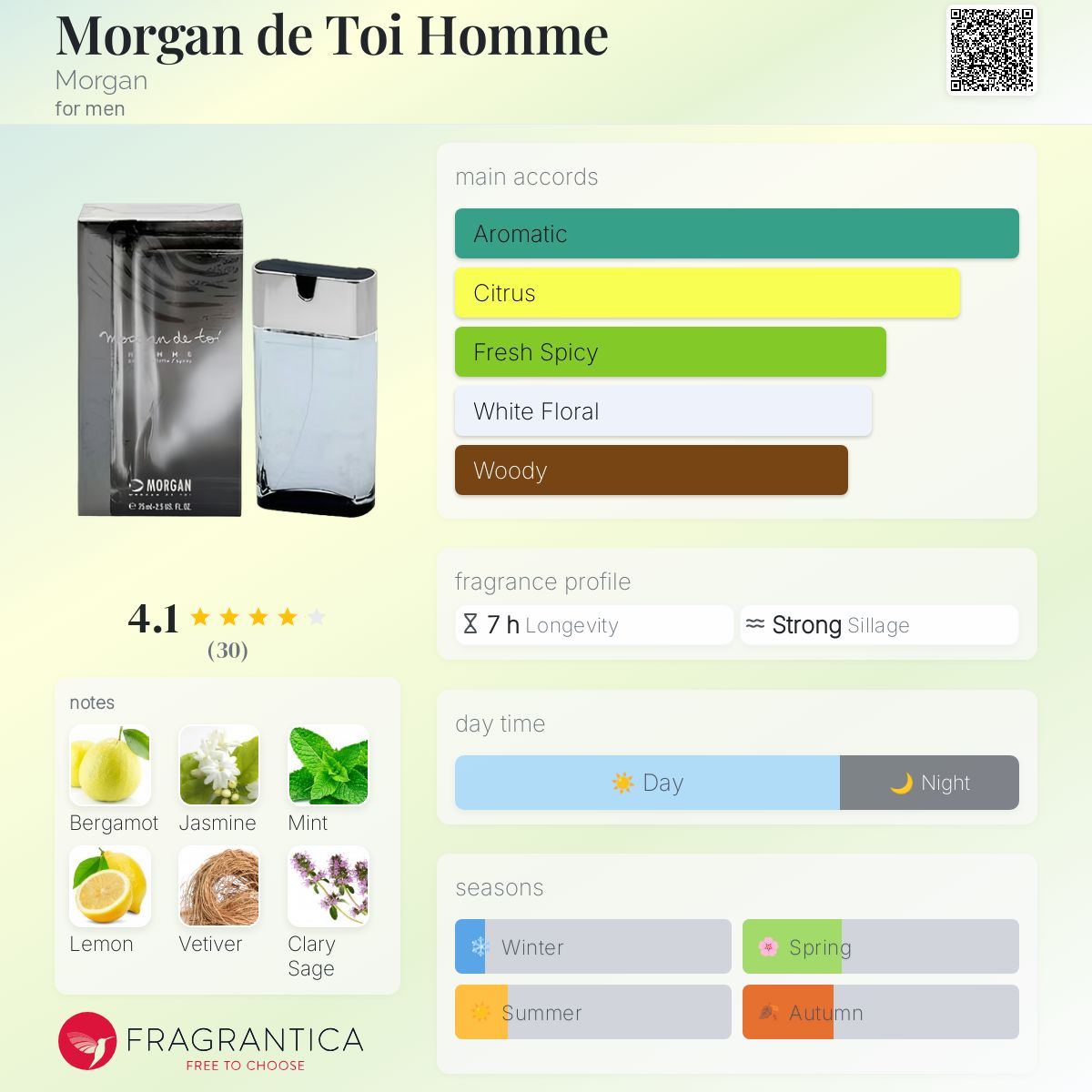 عطر ادکلن مورگان د توا هوم مورگان - Morgan de Toi Homme Morgan - بررسی، قیمت و خرید