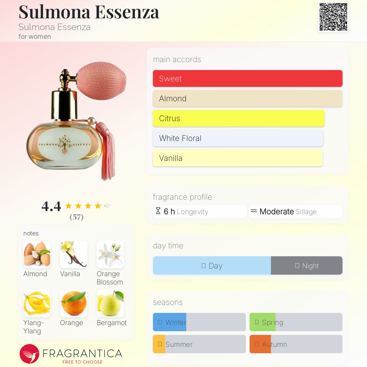 عطر ادکلن سلومونا اسنزا سولمونا اسانزا - Sulmona Essenza Sulmona Essenza - بررسی، قیمت و خرید