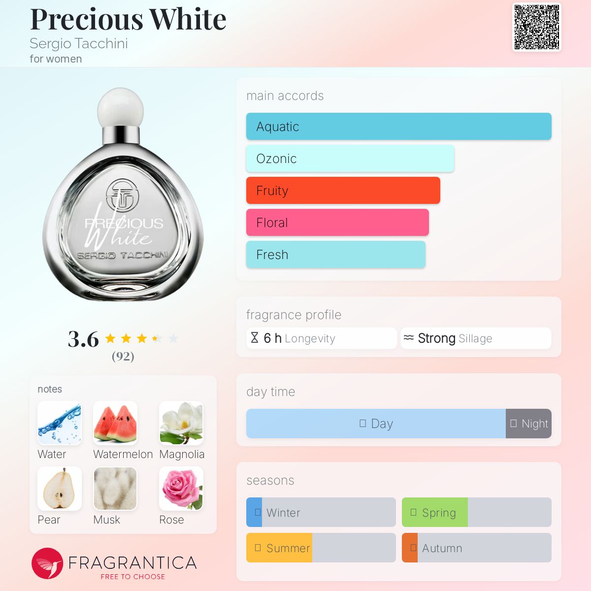 عطر ادکلن پریشس وایت سرجیو تاچینی - Precious White Sergio Tacchini - بررسی، قیمت و خرید