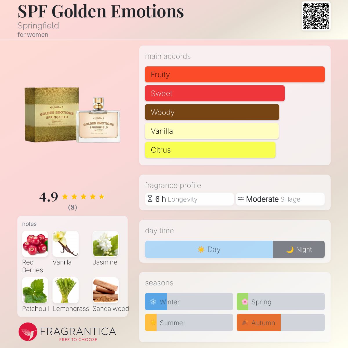 عطر ادکلن اس پی اف گلدن اموشنز اسپرینگفیلد - SPF Golden Emotions Springfield - بررسی، قیمت و خرید