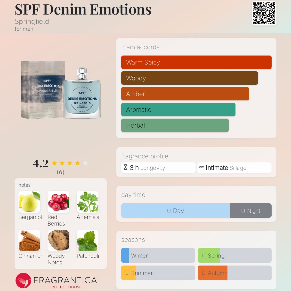 عطر ادکلن اس پی اف دِنیم ایموشِنز اسپرینگفیلد - SPF Denim Emotions Springfield - بررسی، قیمت و خرید