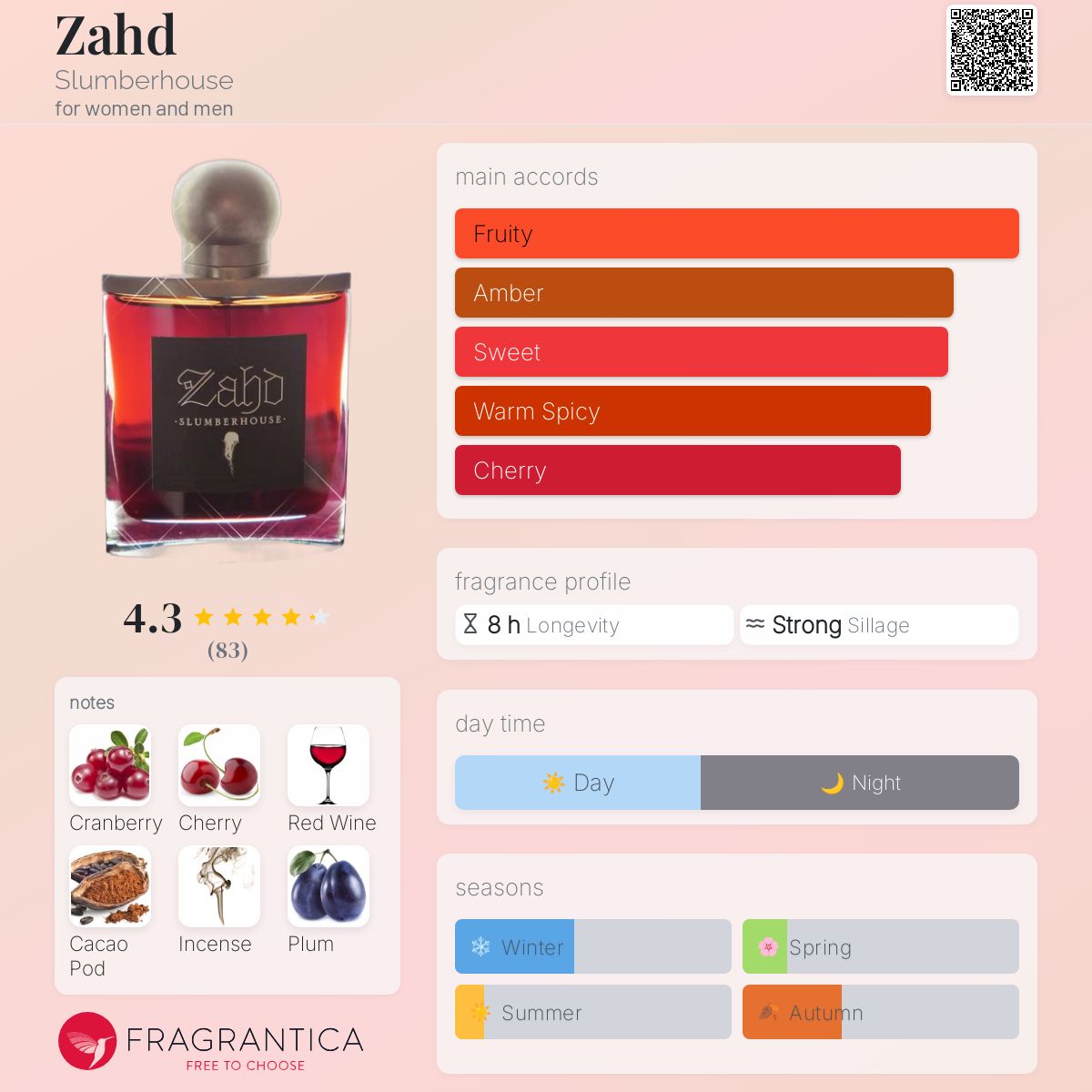 عطر ادکلن زَهْد اسلومبرهاوس - Zahd Slumberhouse - بررسی، قیمت و خرید