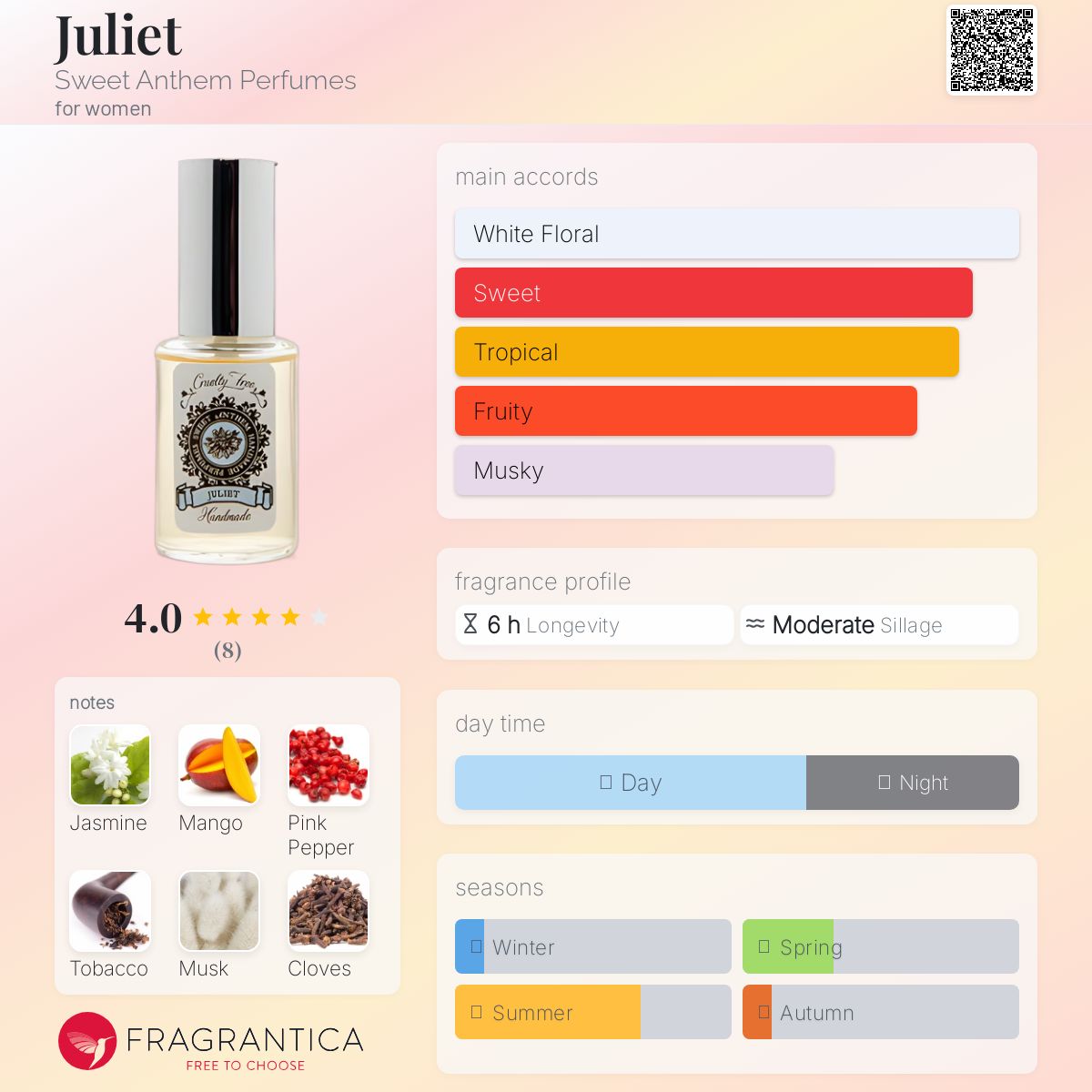 عطر ادکلن ژولیت سویت انتهم پرفیومز - Juliet Sweet Anthem Perfumes - بررسی، قیمت و خرید