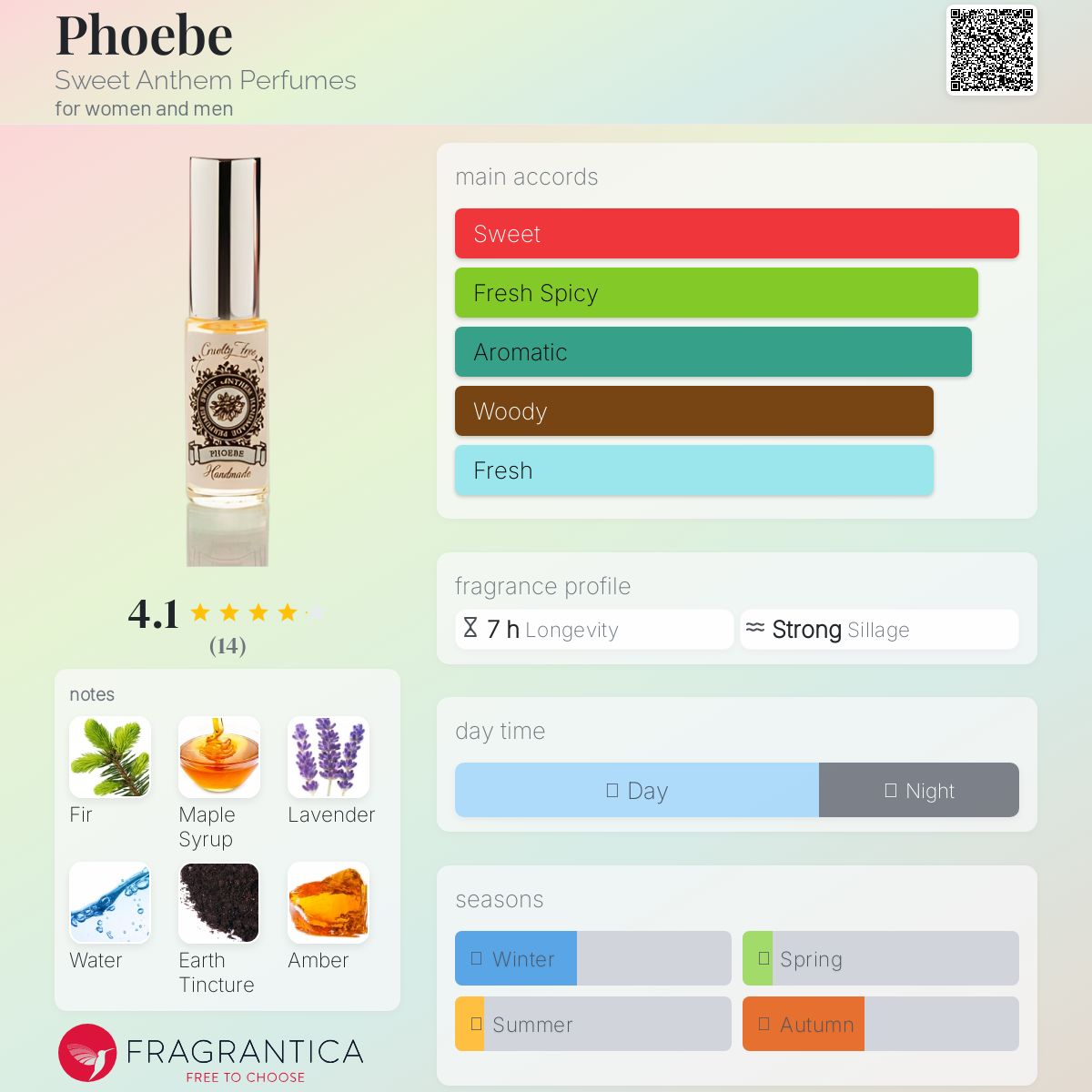 عطر ادکلن فیبی سوییت آنتِم پرفیومز - Phoebe Sweet Anthem Perfumes - بررسی، قیمت و خرید