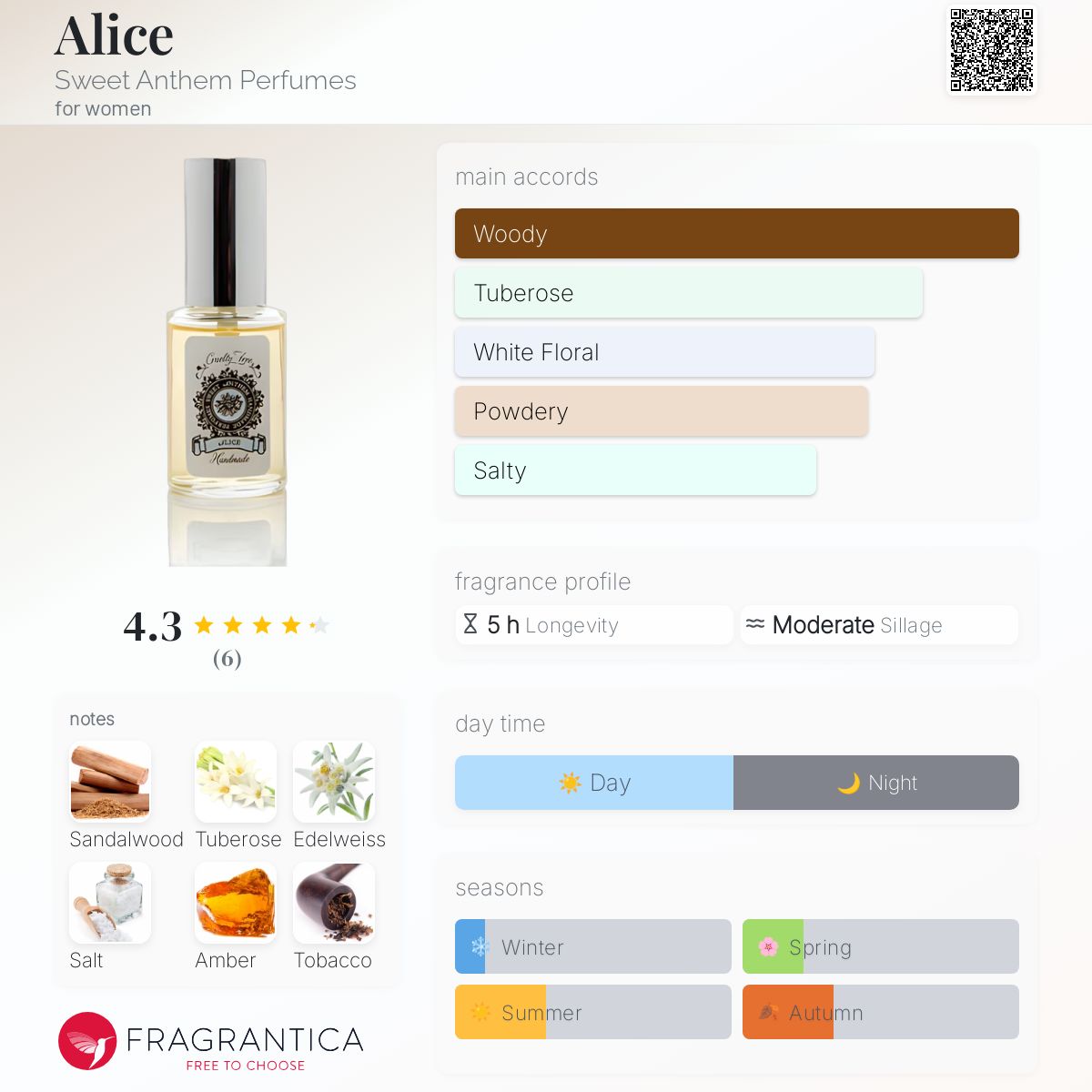 عطر ادکلن الیس سویت انتم پرفیومز - Alice Sweet Anthem Perfumes - بررسی، قیمت و خرید