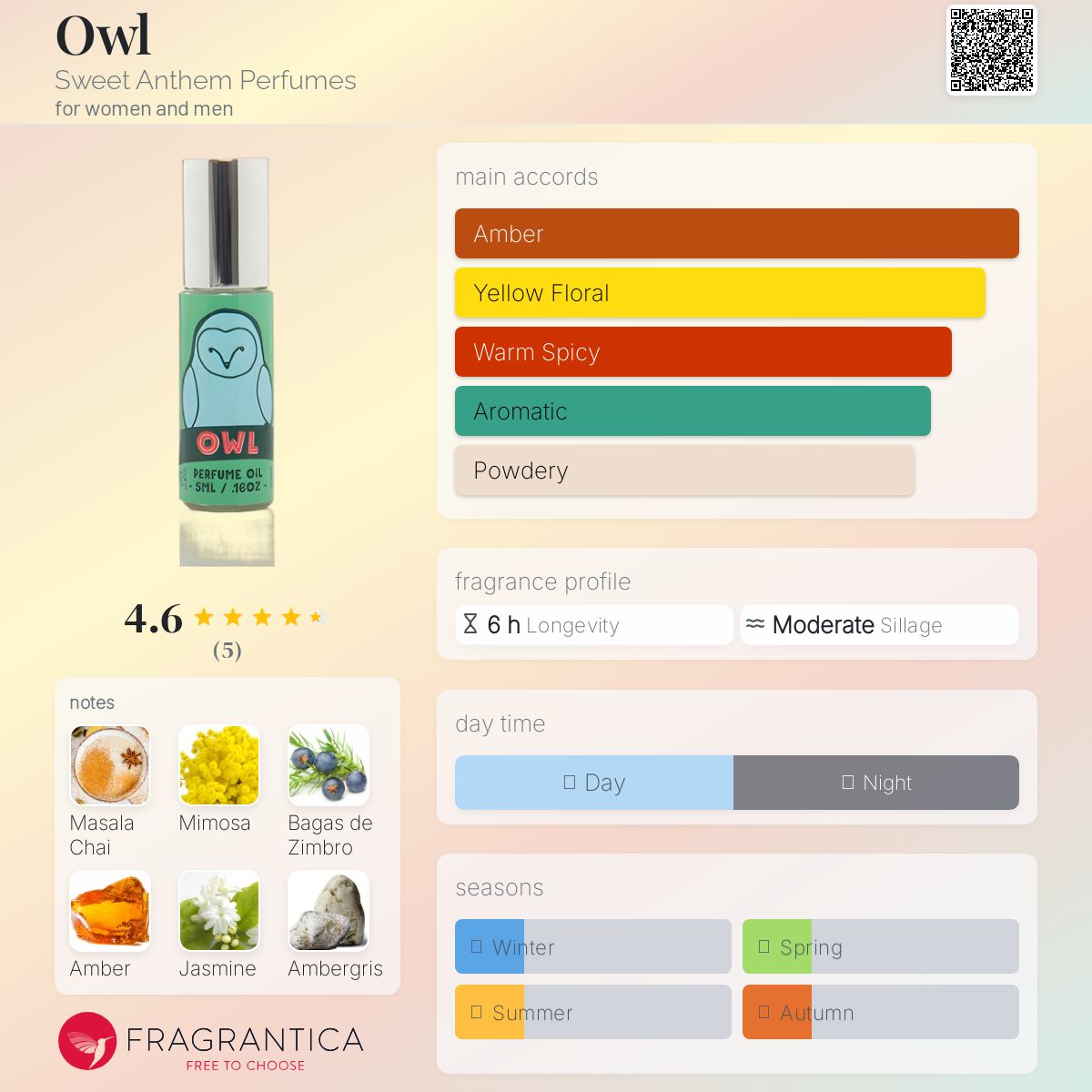 عطر ادکلن اول سوییت آنتِم پرفیومز - Owl Sweet Anthem Perfumes - بررسی، قیمت و خرید