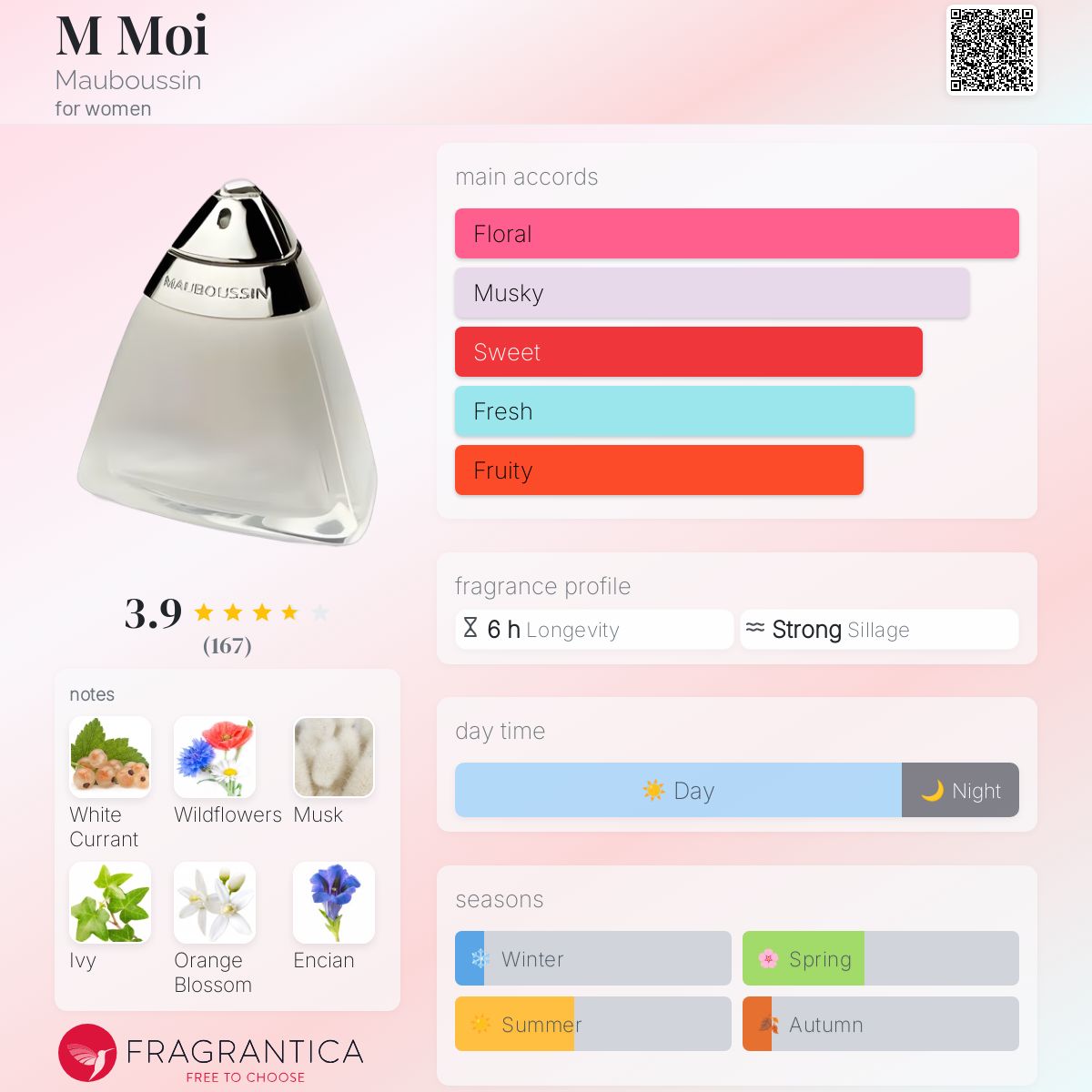 عطر ادکلن ام موا مووسین - M Moi Mauboussin - بررسی، قیمت و خرید