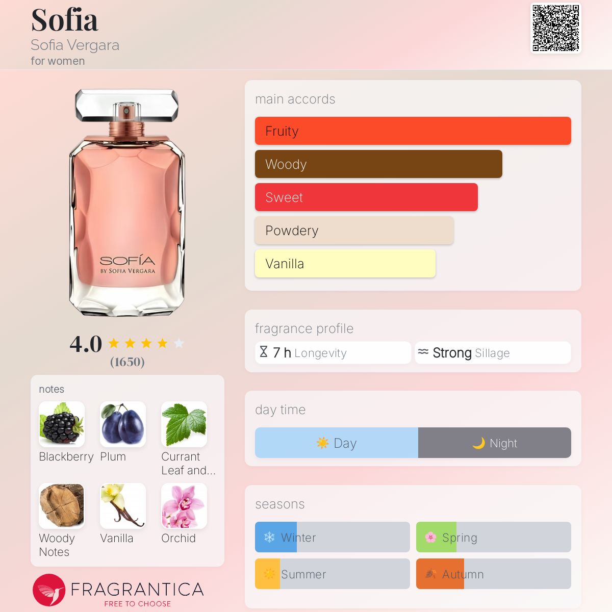 عطر ادکلن سوفیا سوفیا ورگارا - Sofia Sofia Vergara - بررسی، قیمت و خرید