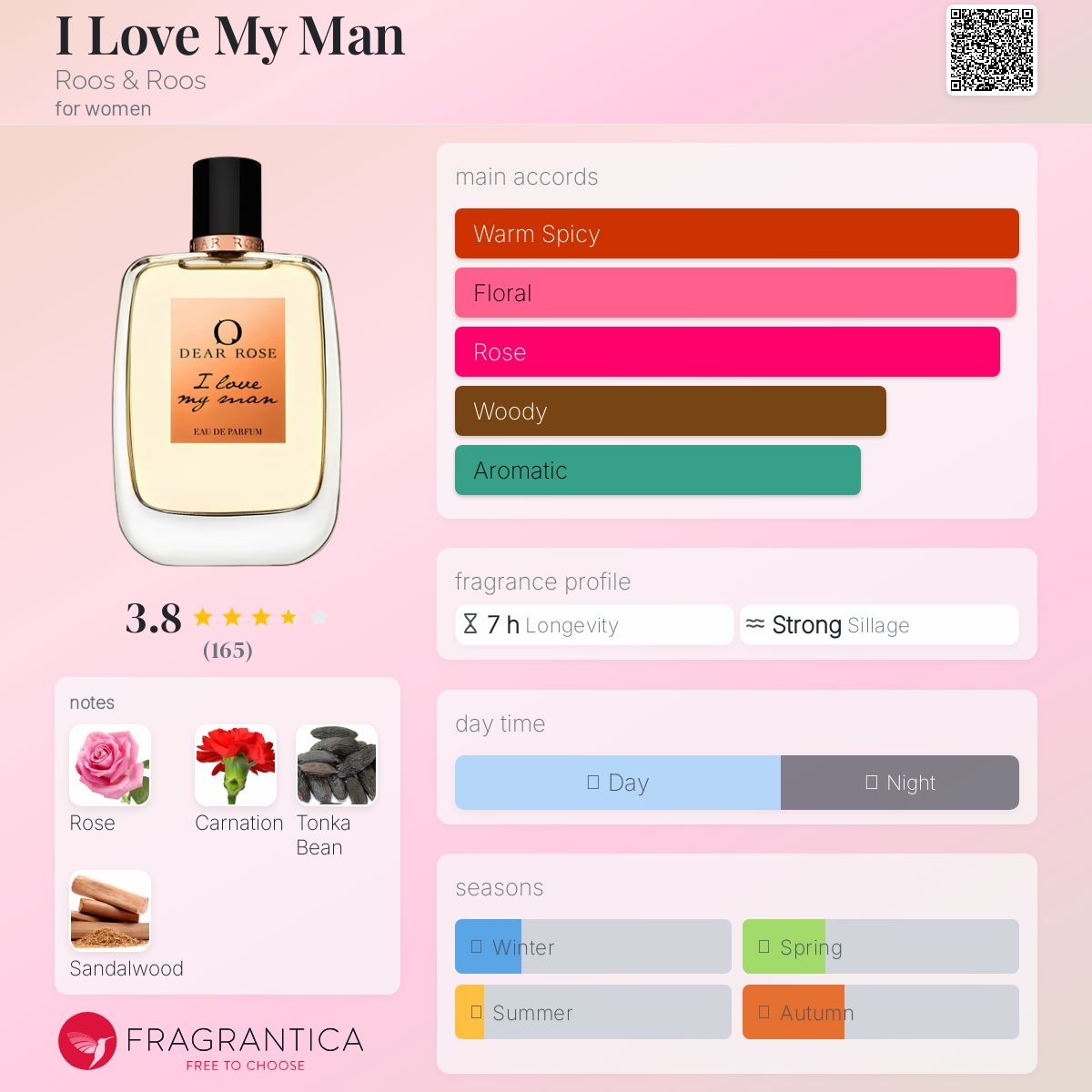 عطر ادکلن آی لاو مای من روس اند روس - I Love My Man Roos & Roos - بررسی، قیمت و خرید