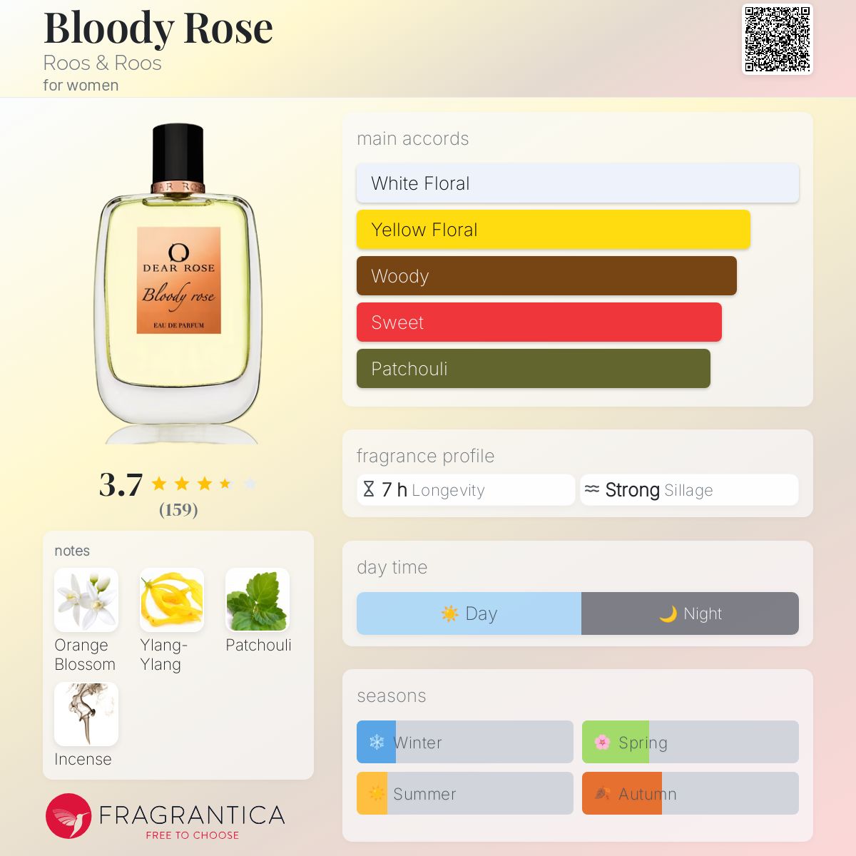 عطر ادکلن بلادی رز روس اند روس - Bloody Rose Roos & Roos - بررسی، قیمت و خرید
