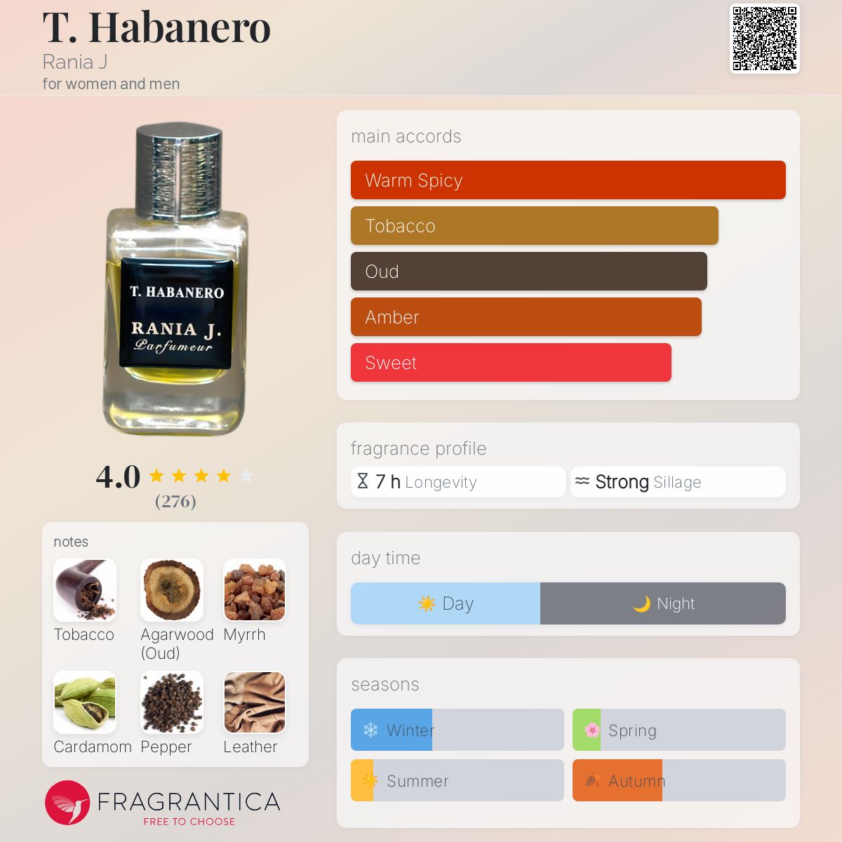 عطر ادکلن تی هابانرو رانی جا - T. Habanero Rania J - بررسی، قیمت و خرید