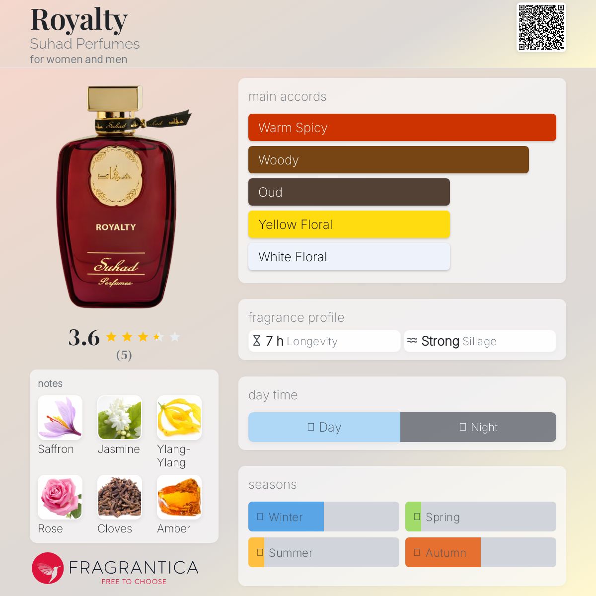 عطر ادکلن رویالتی سهاد پرفیومز - Royalty Suhad Perfumes - بررسی، قیمت و خرید