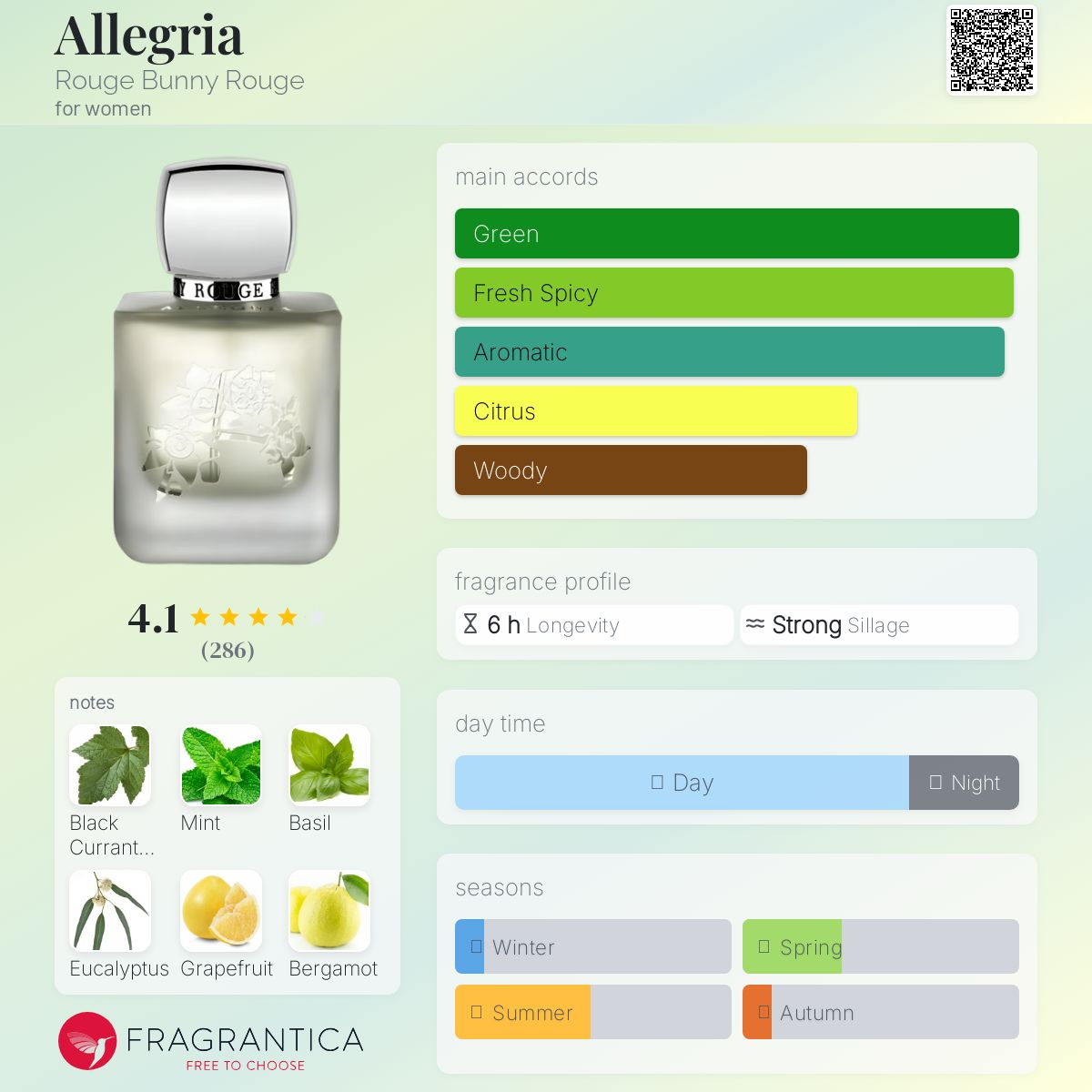 عطر ادکلن آلگریا روژ بانی روژ - Allegria Rouge Bunny Rouge - بررسی، قیمت و خرید