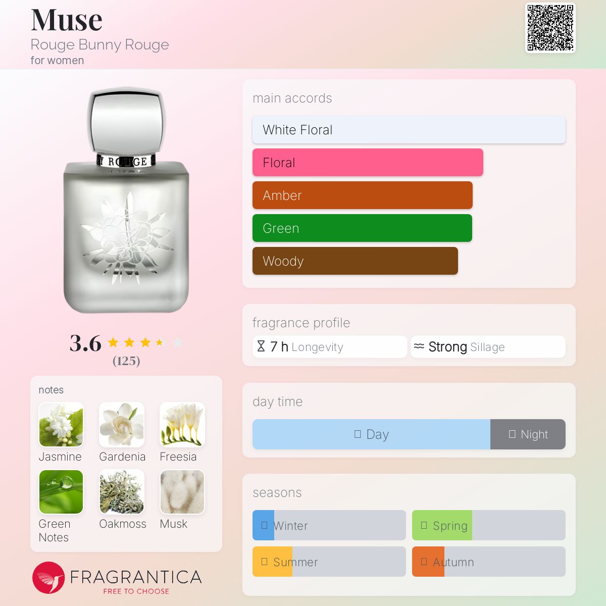 عطر ادکلن میوز روژ بانی روژ - Muse Rouge Bunny Rouge - بررسی، قیمت و خرید
