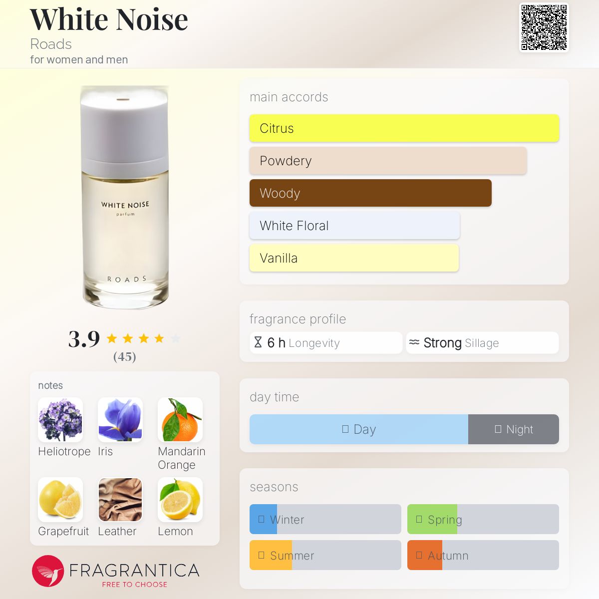عطر ادکلن وایت نویز رودز - White Noise Roads - بررسی، قیمت و خرید