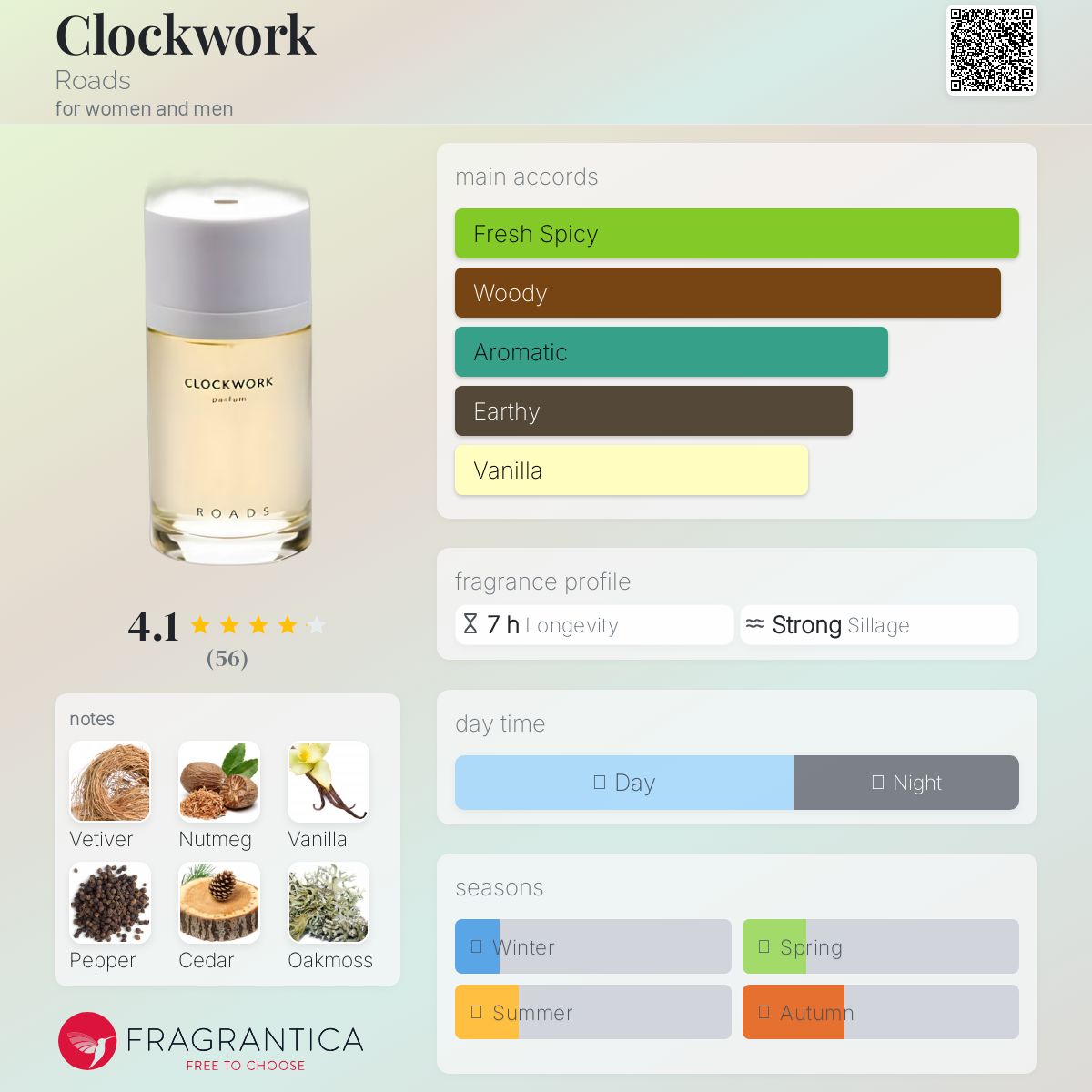 عطر ادکلن کلاک‌ورک رودز - Clockwork Roads - بررسی، قیمت و خرید