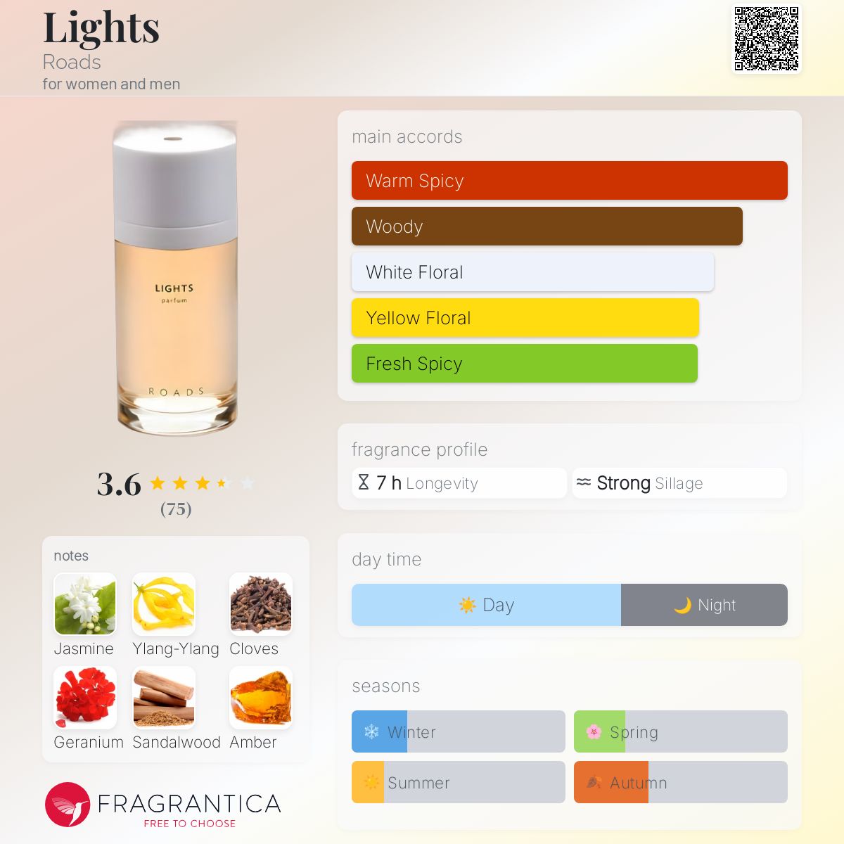 عطر ادکلن لایتس رودز - Lights Roads - بررسی، قیمت و خرید